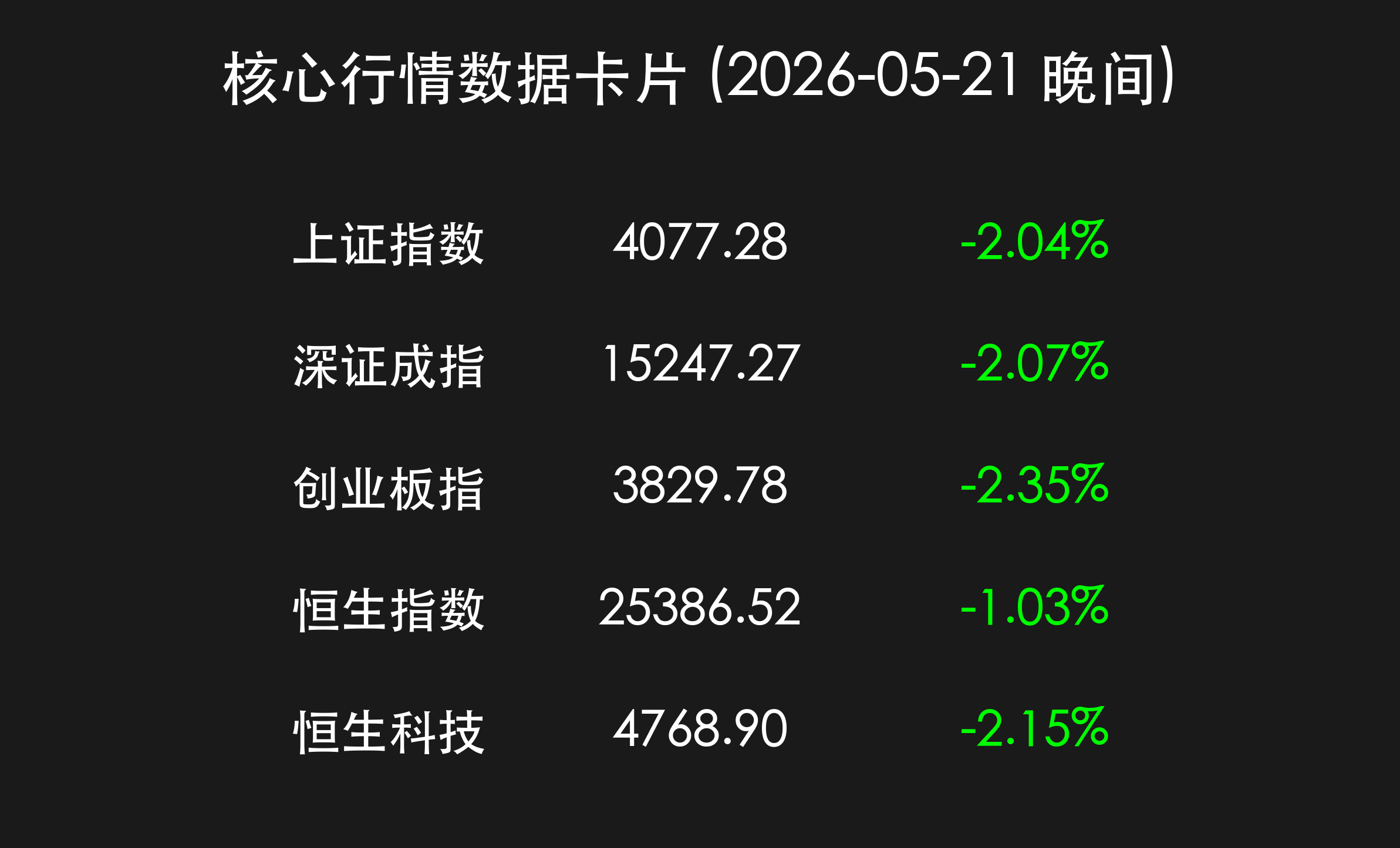 核心行情复盘