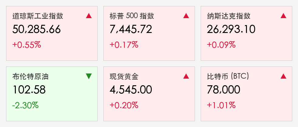 核心行情复盘