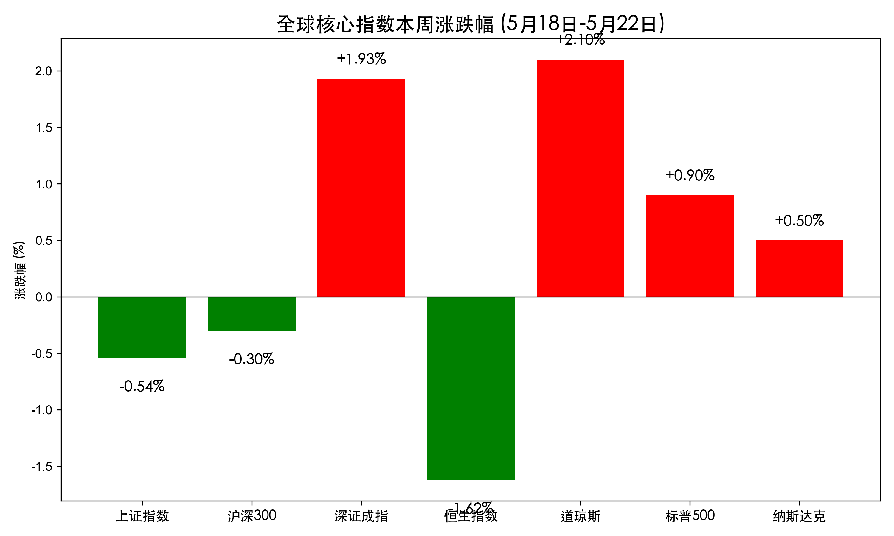核心行情复盘