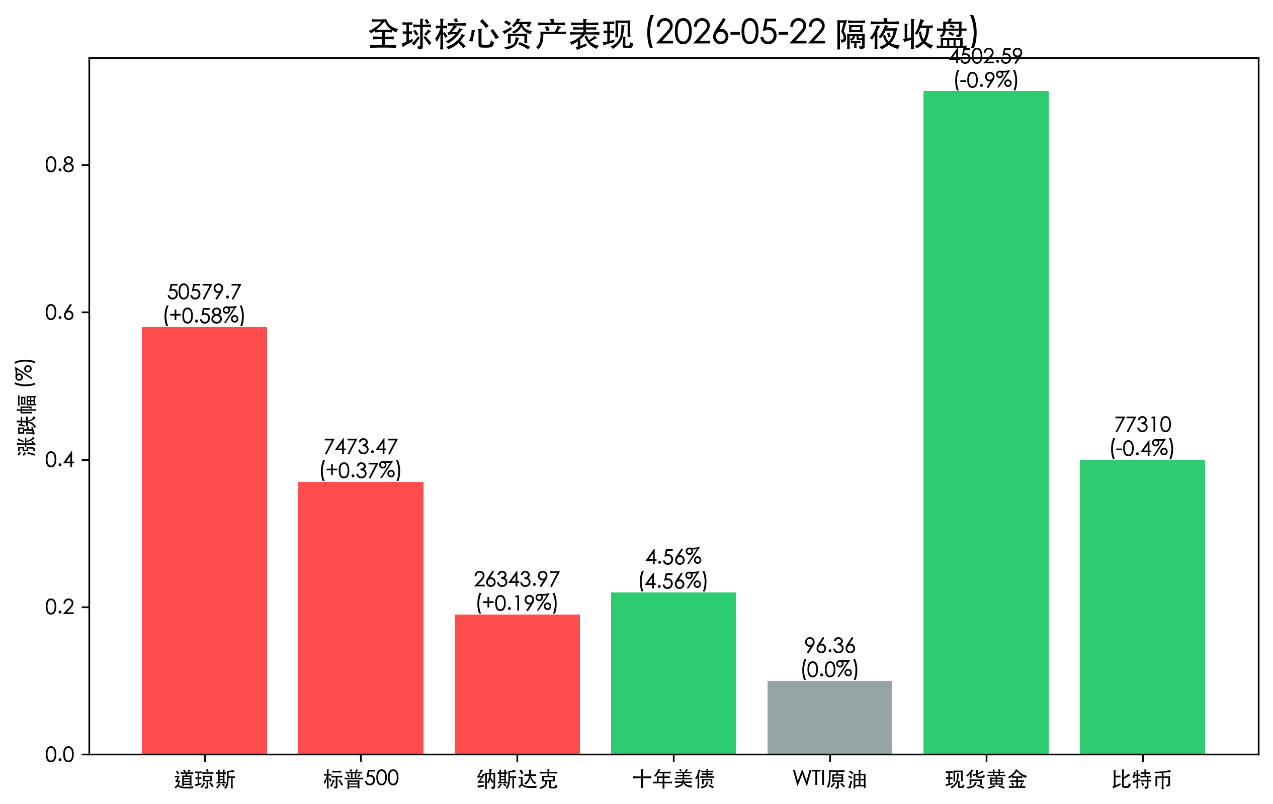 核心行情复盘