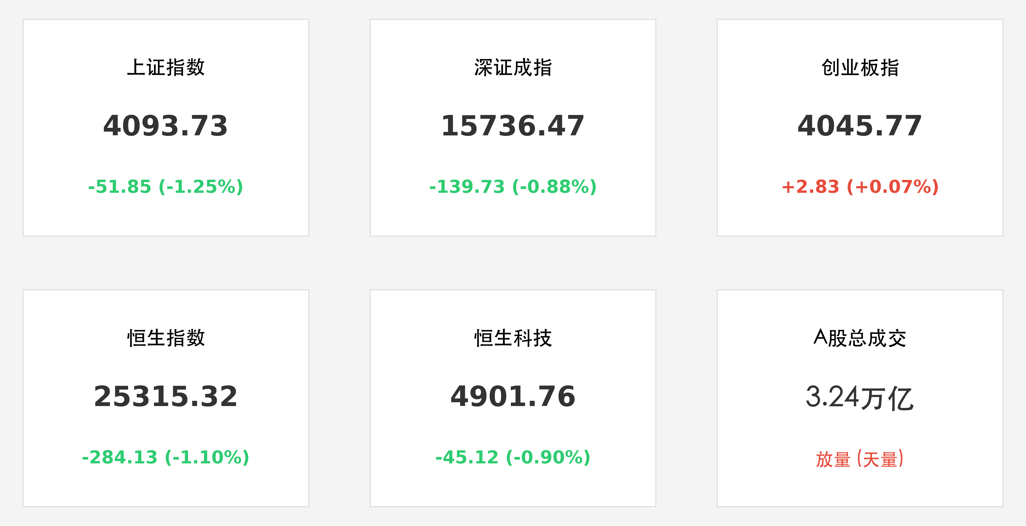 行情卡片