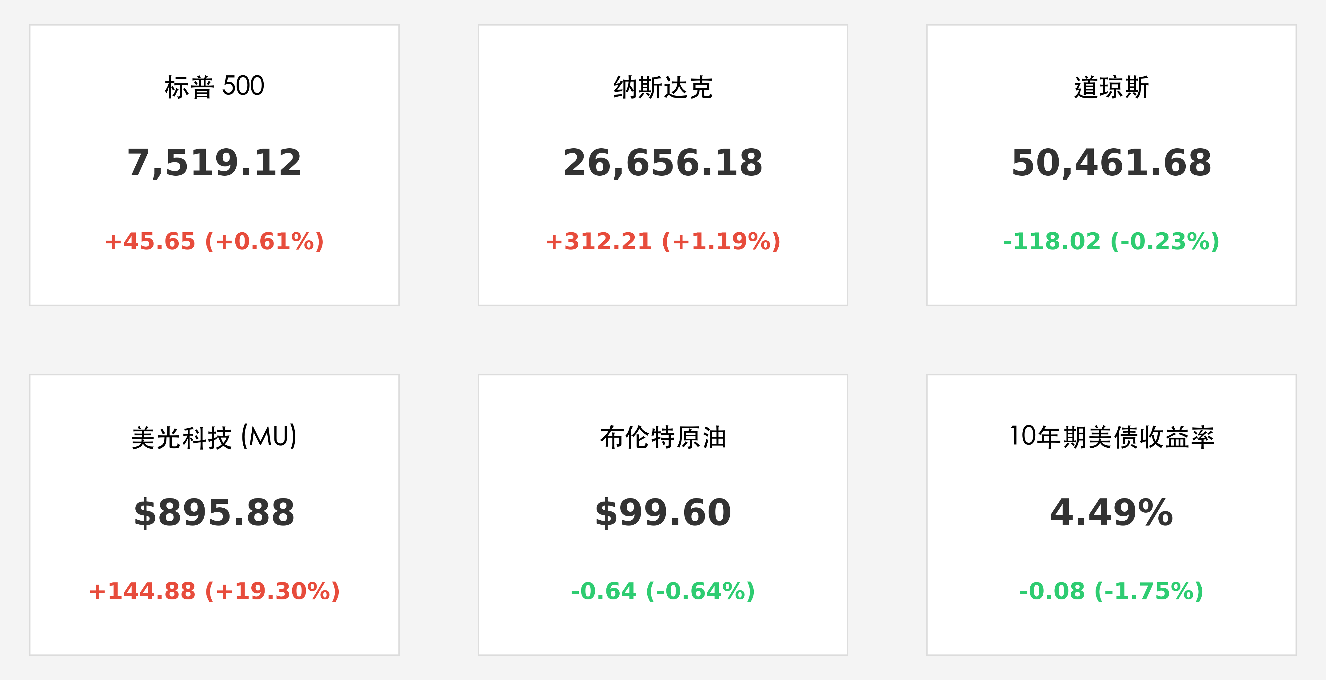 行情卡片