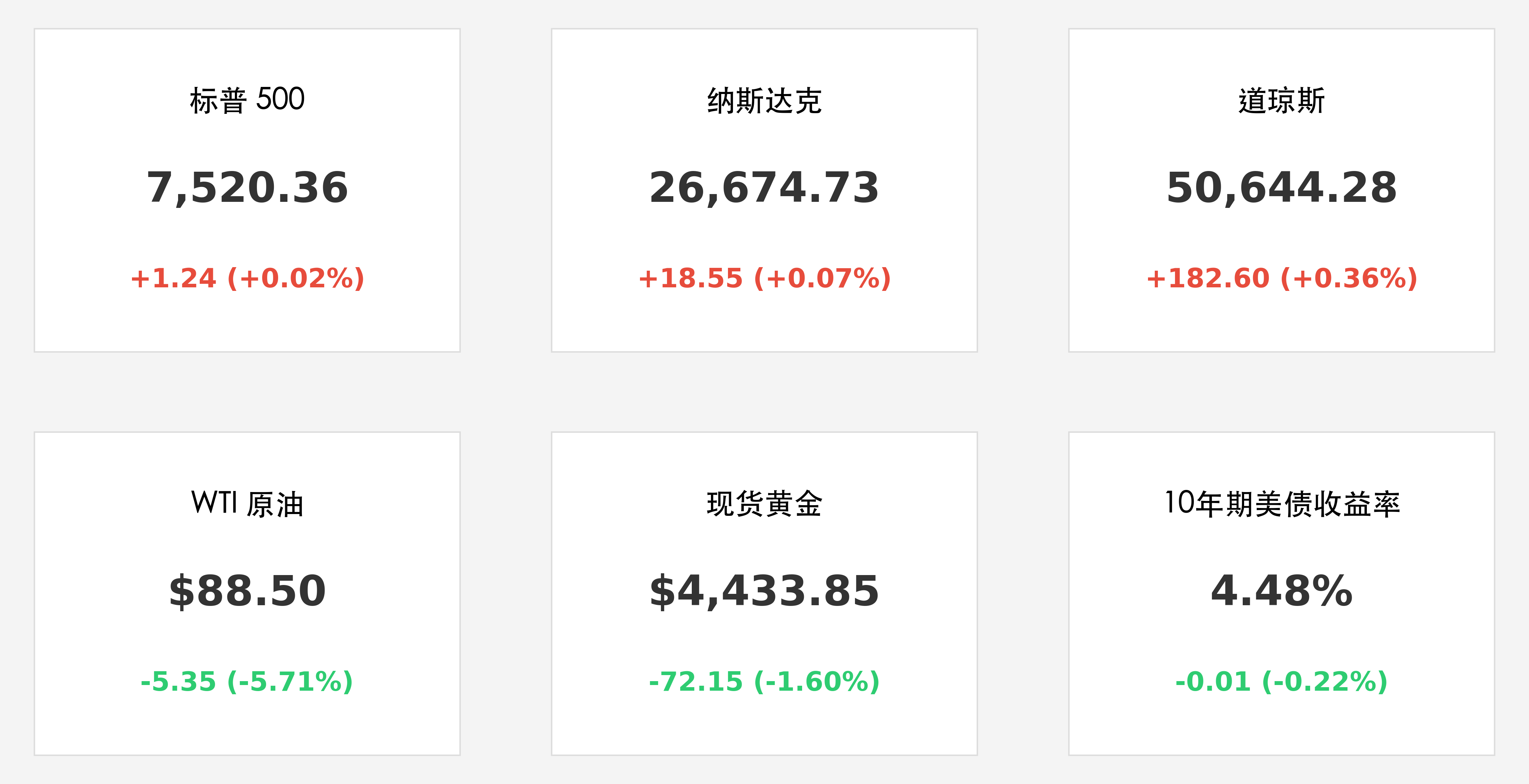 行情卡片