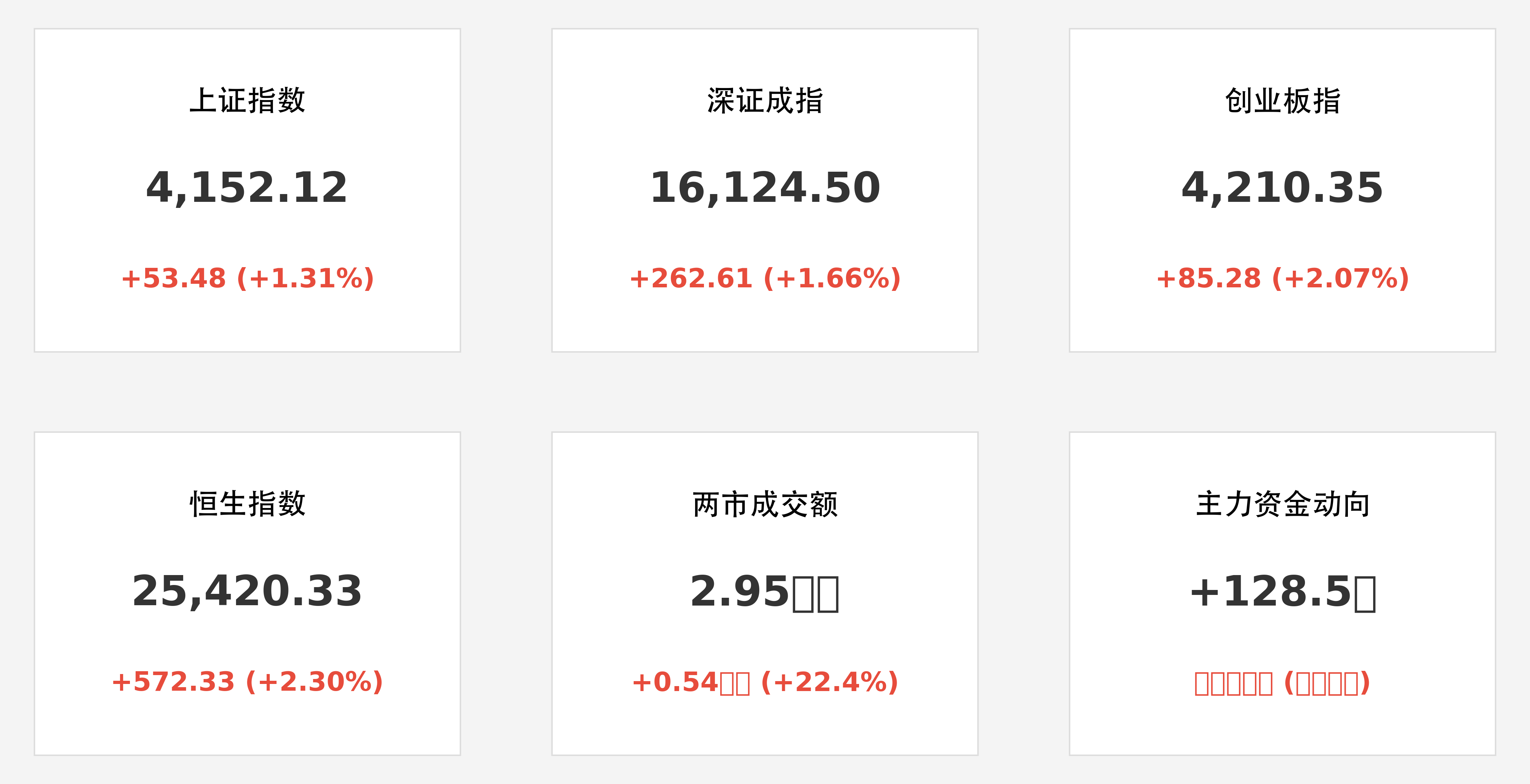 行情卡片