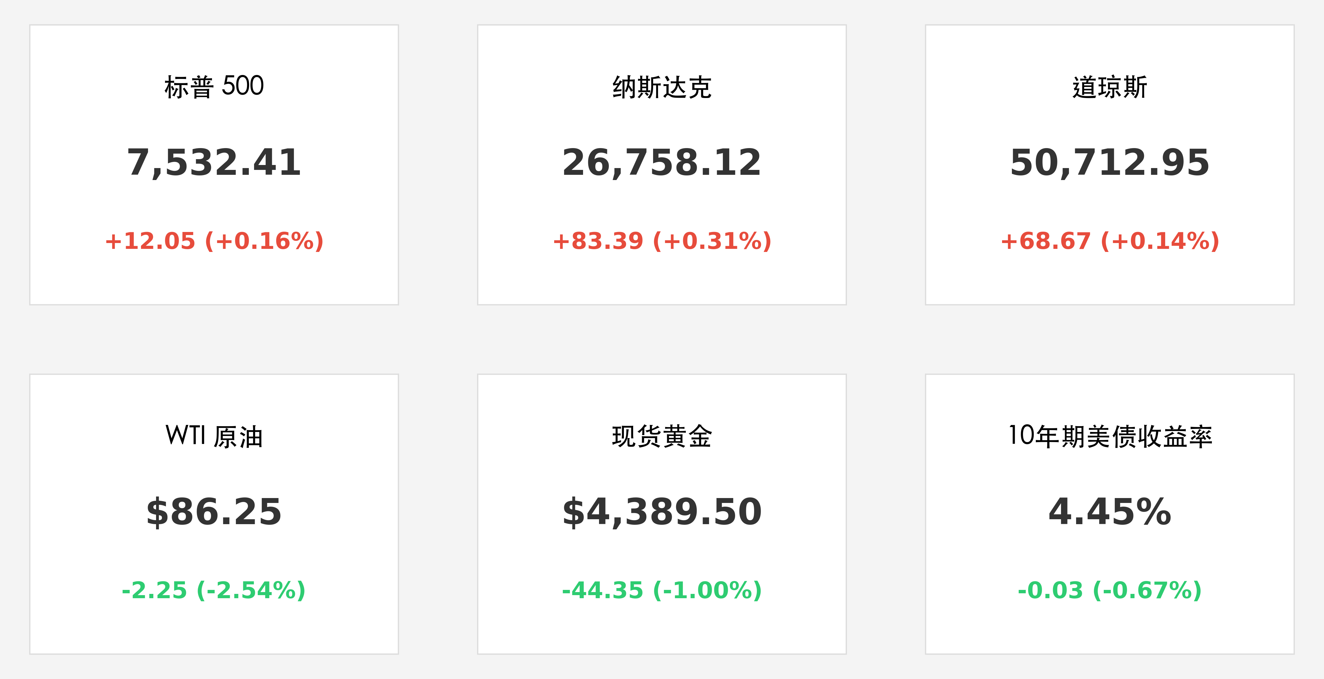 行情卡片