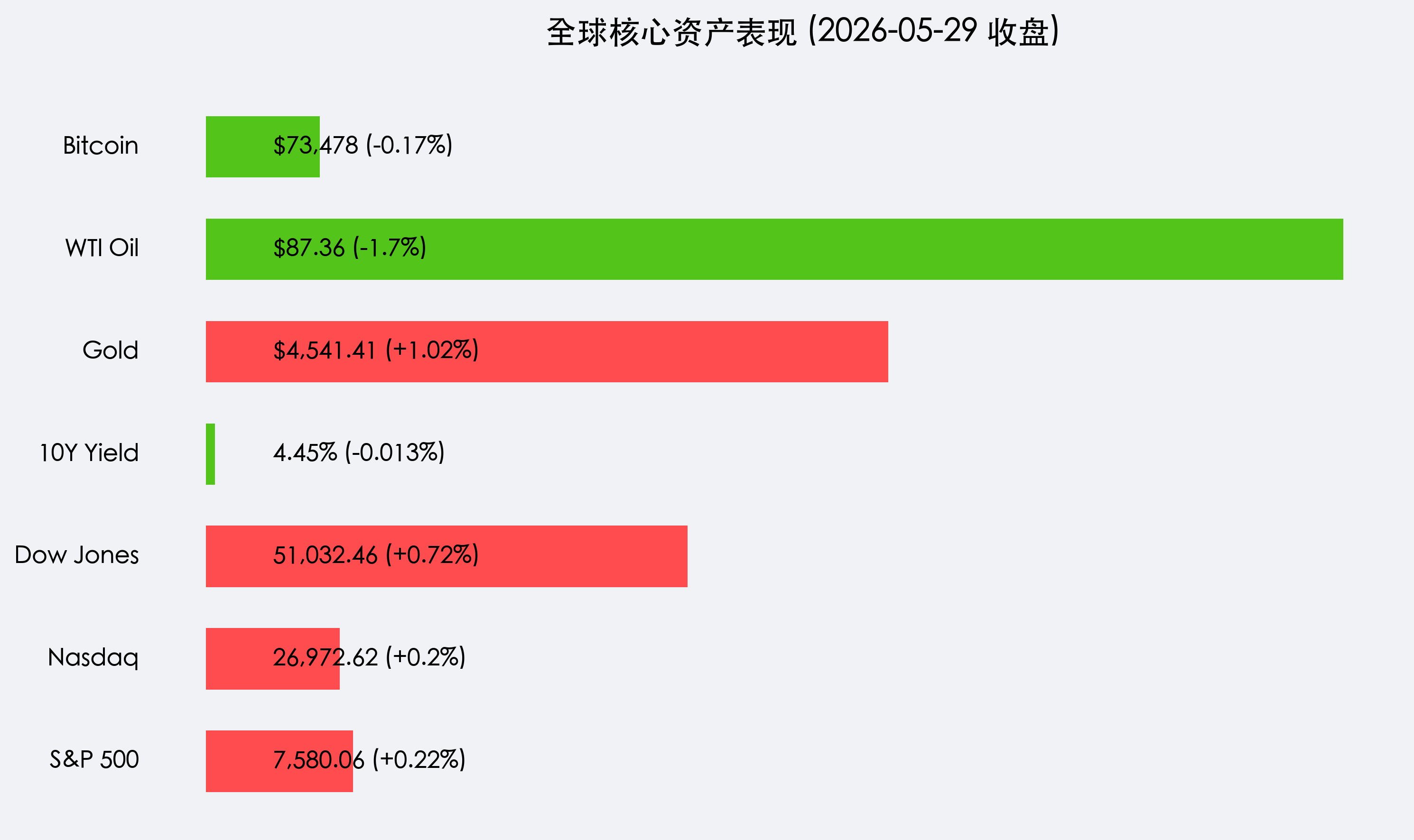 行情卡片