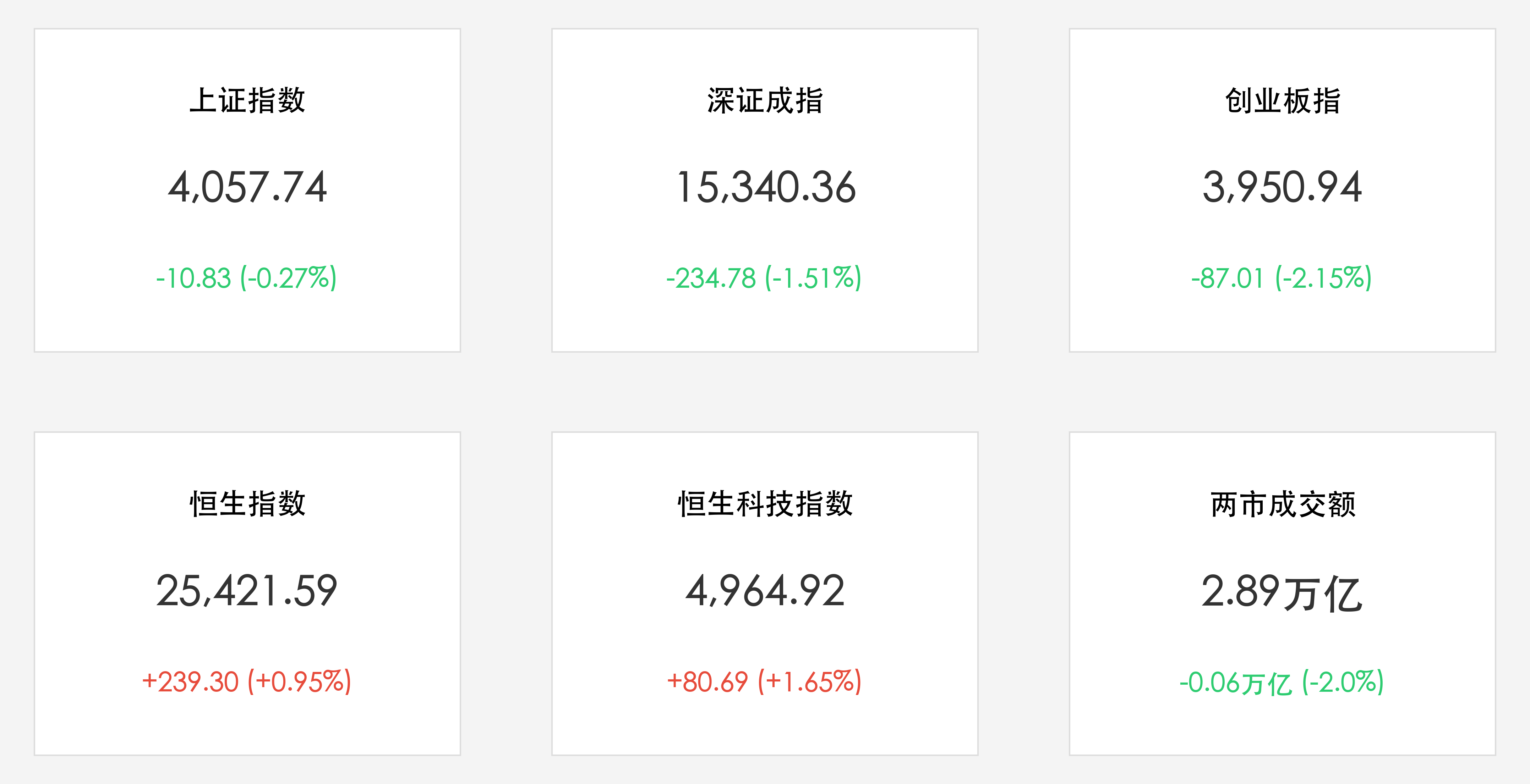 行情卡片