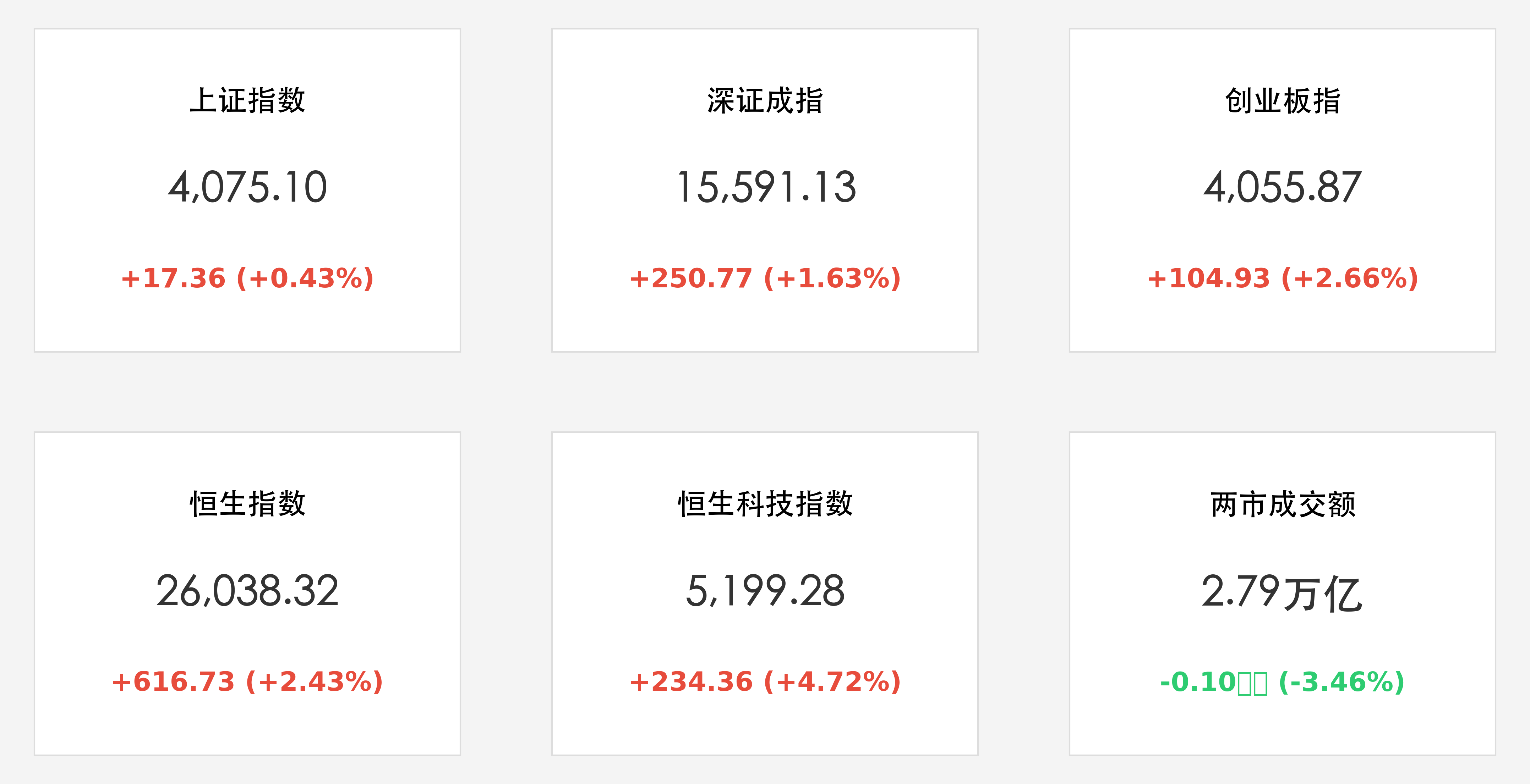 行情卡片