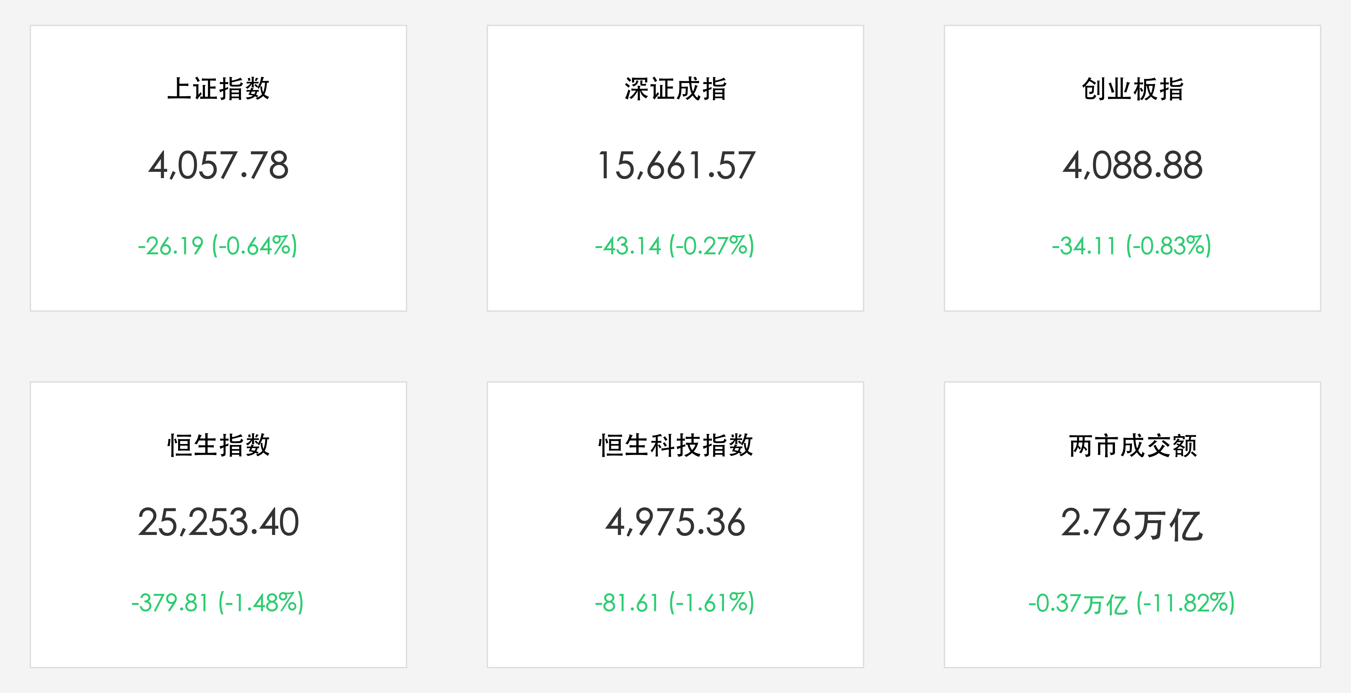 A股与港股核心收盘数据