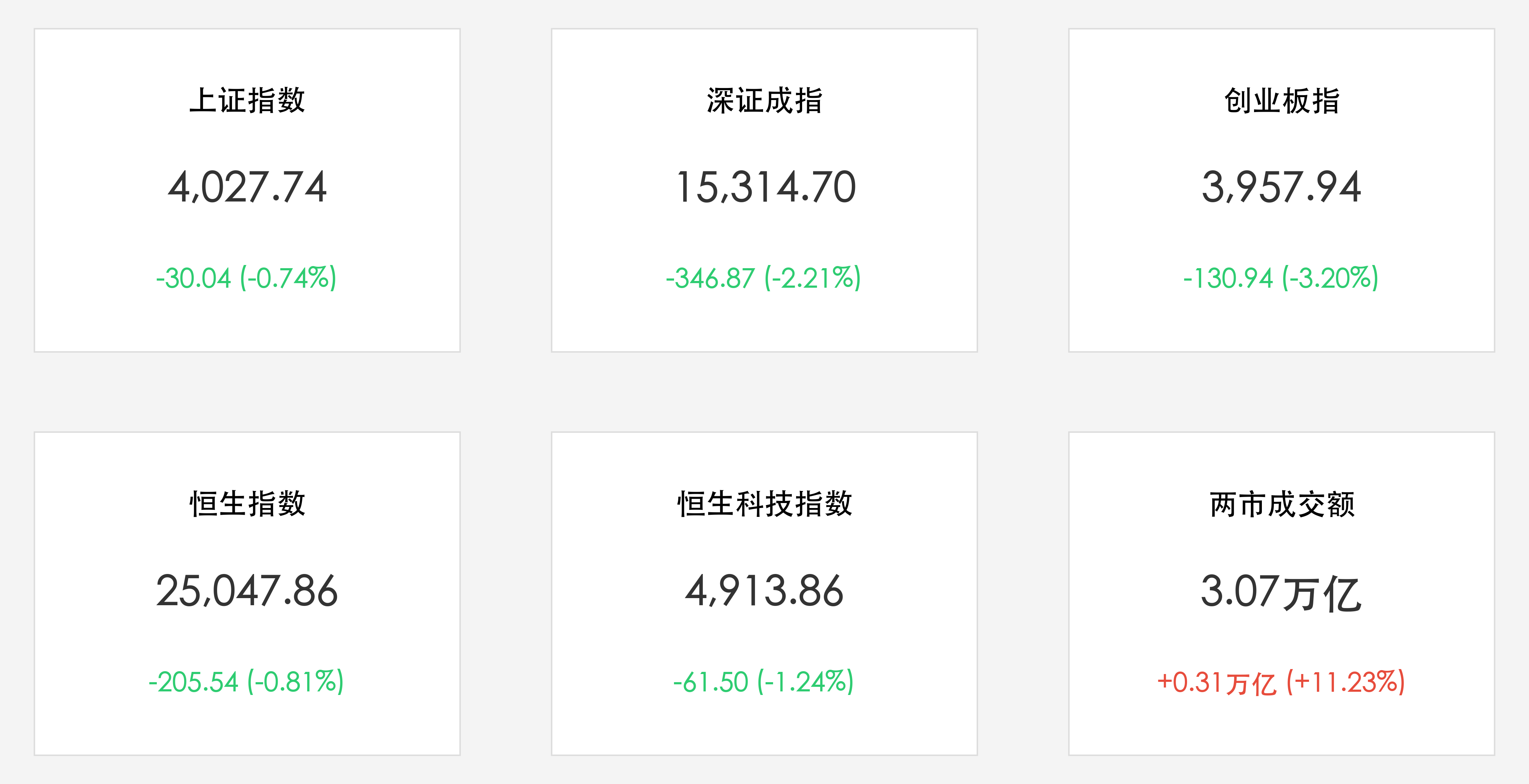 今日A股/港股核心数据与两市成交额