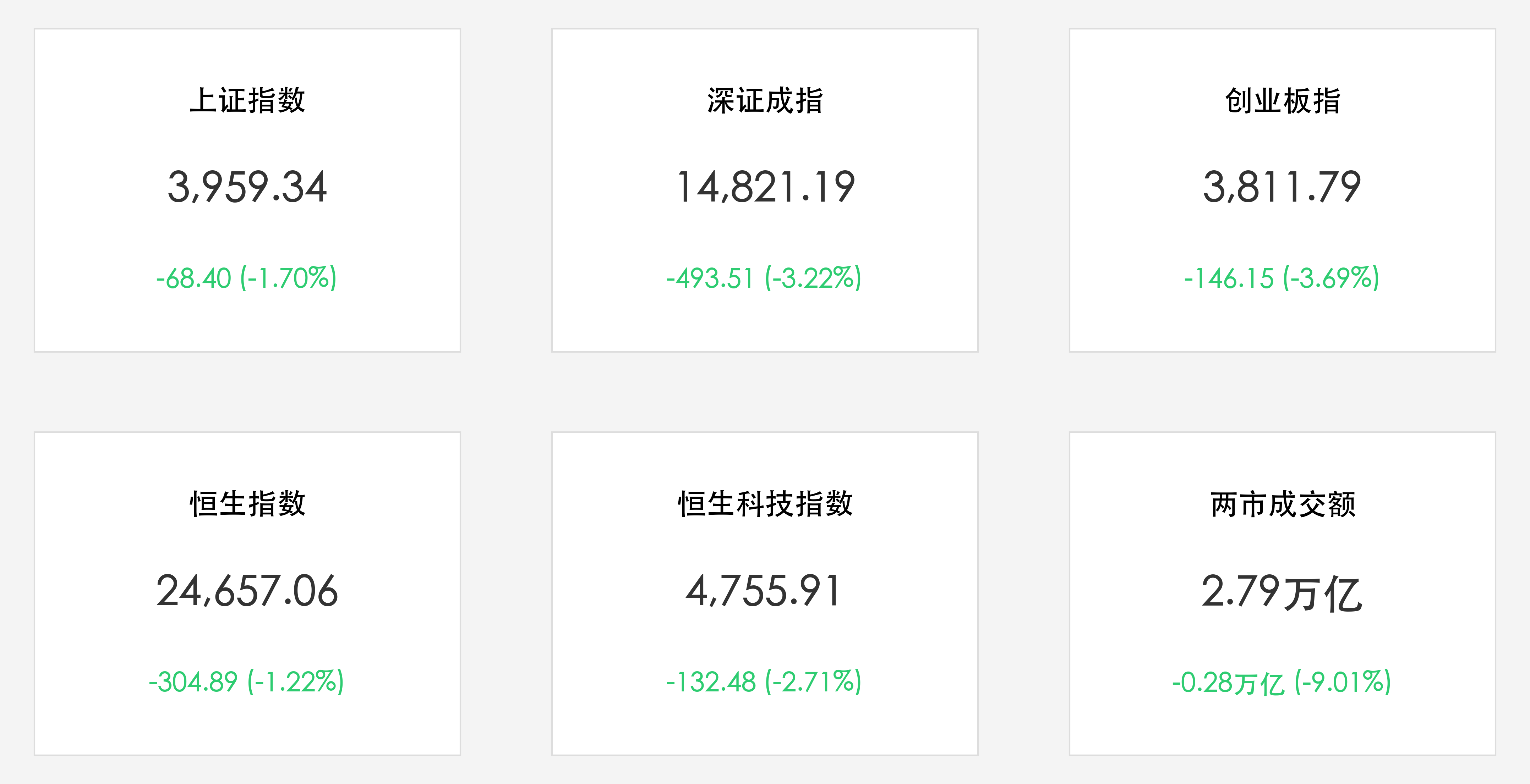 今日A股/港股核心数据与两市成交额