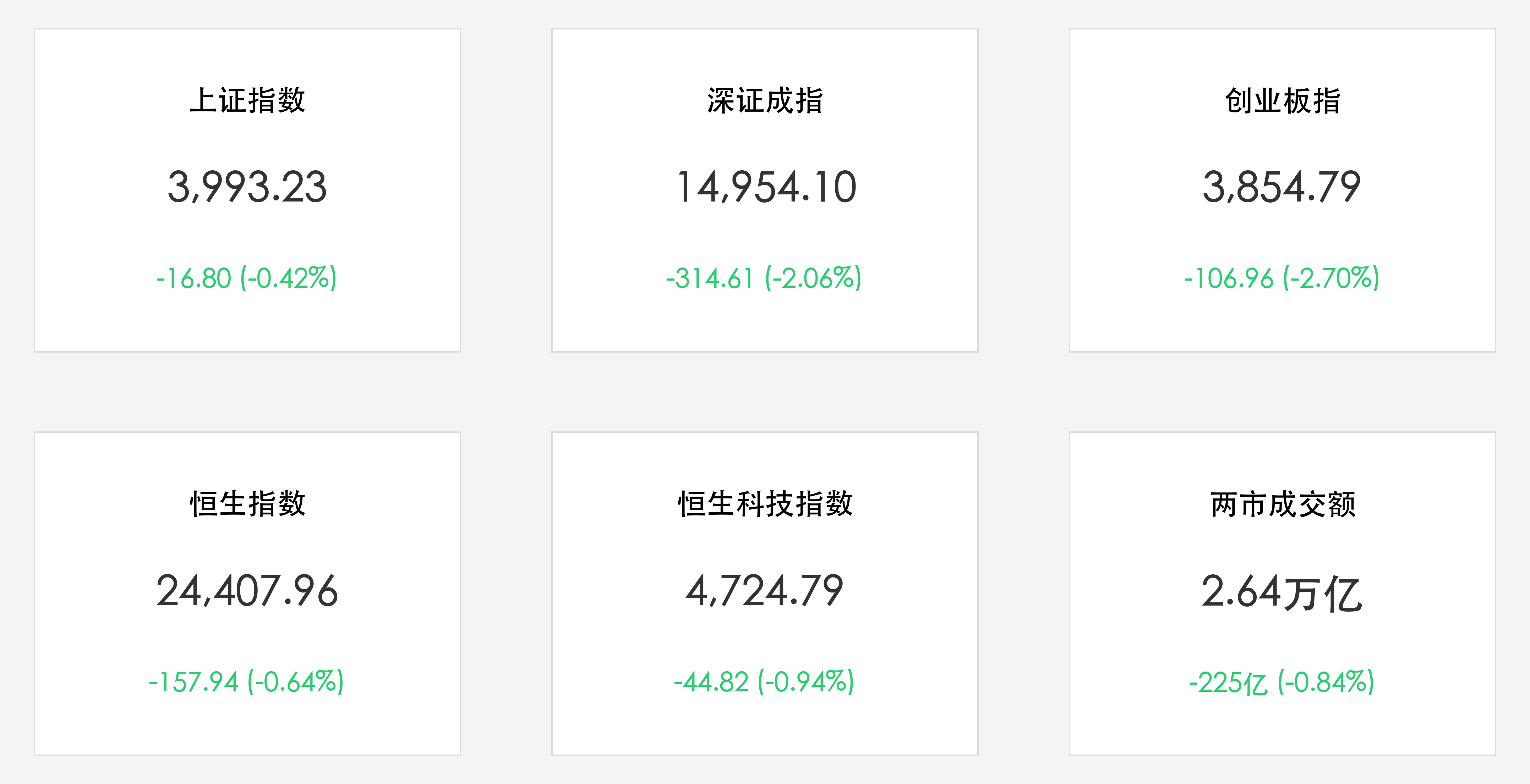 今日A股/港股核心数据与两市成交额