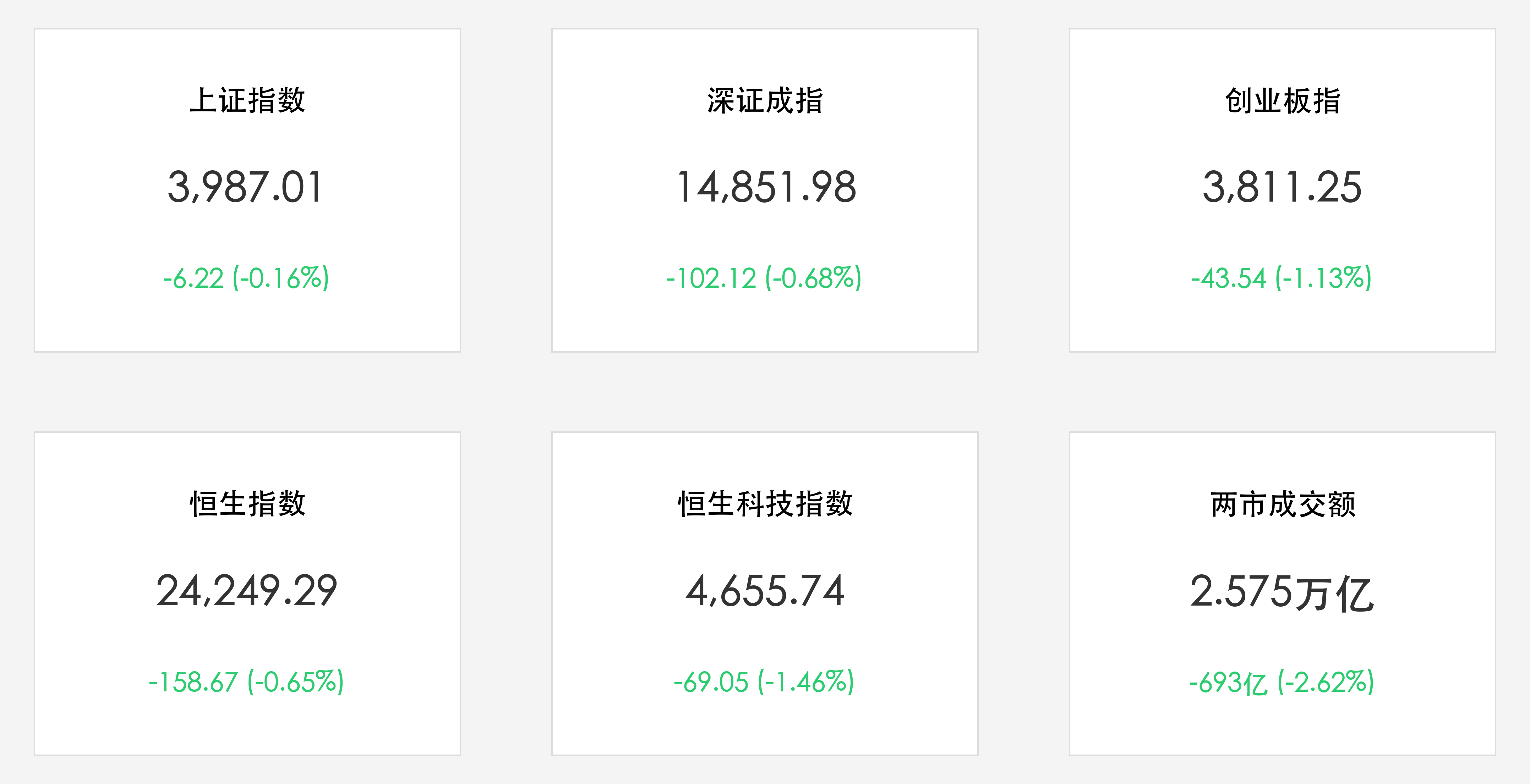 今日A股/港股核心数据与两市成交额