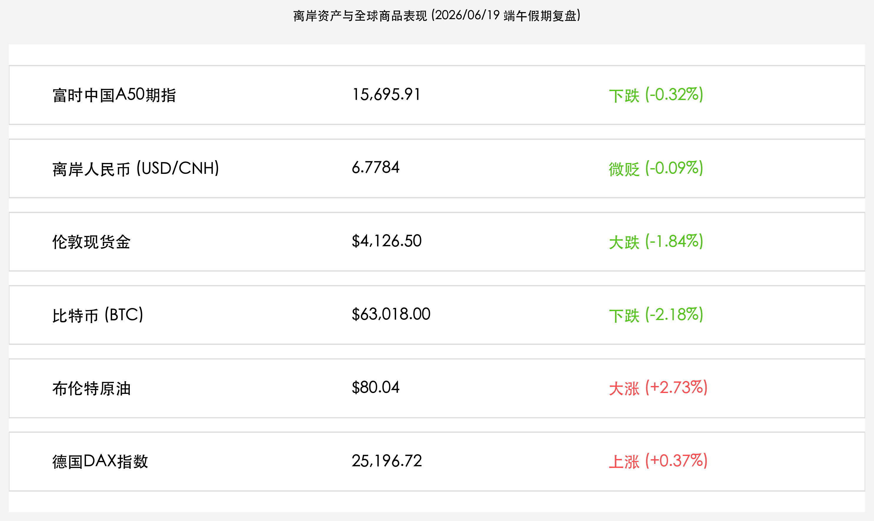 离岸资产与全球商品表现