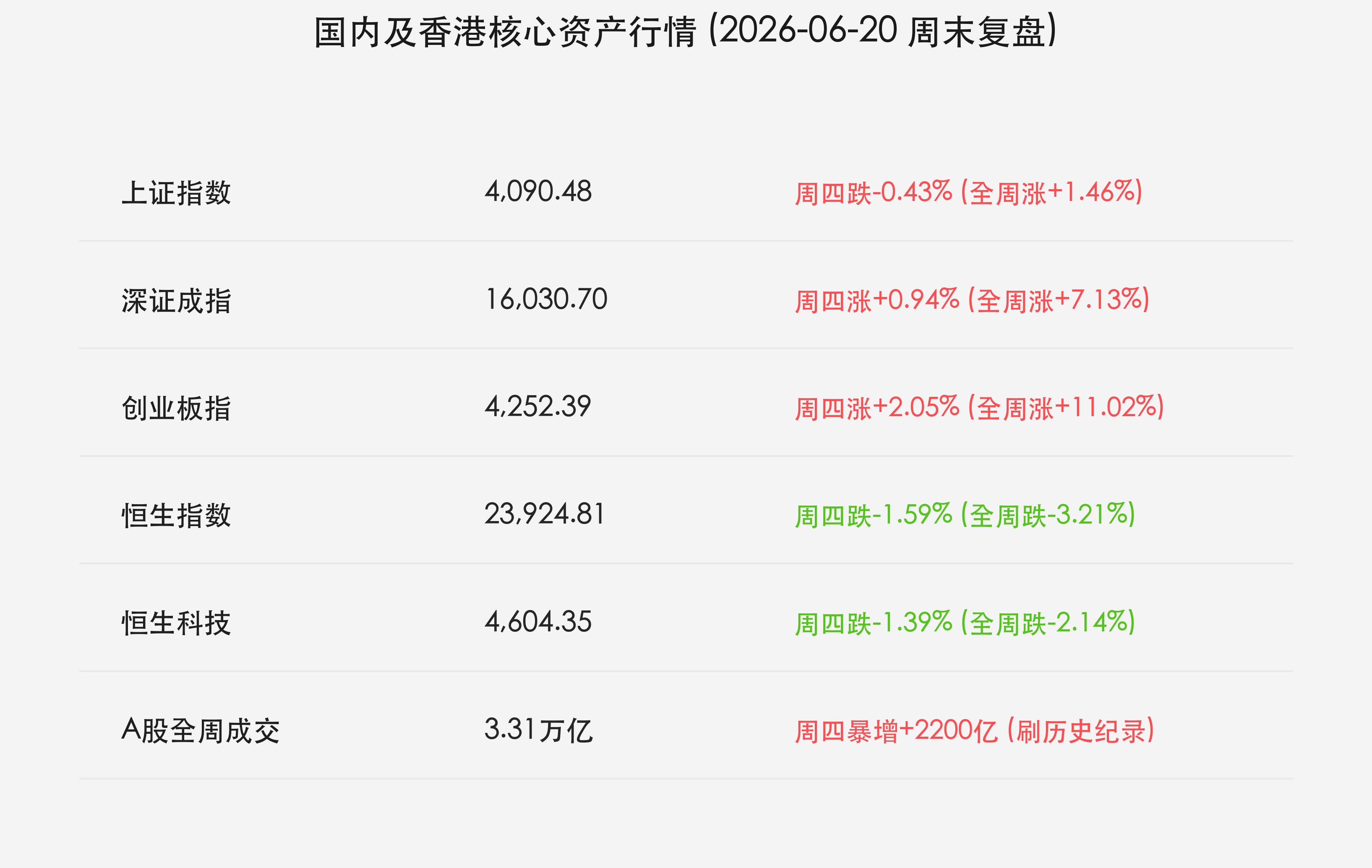 国内及香港核心资产行情