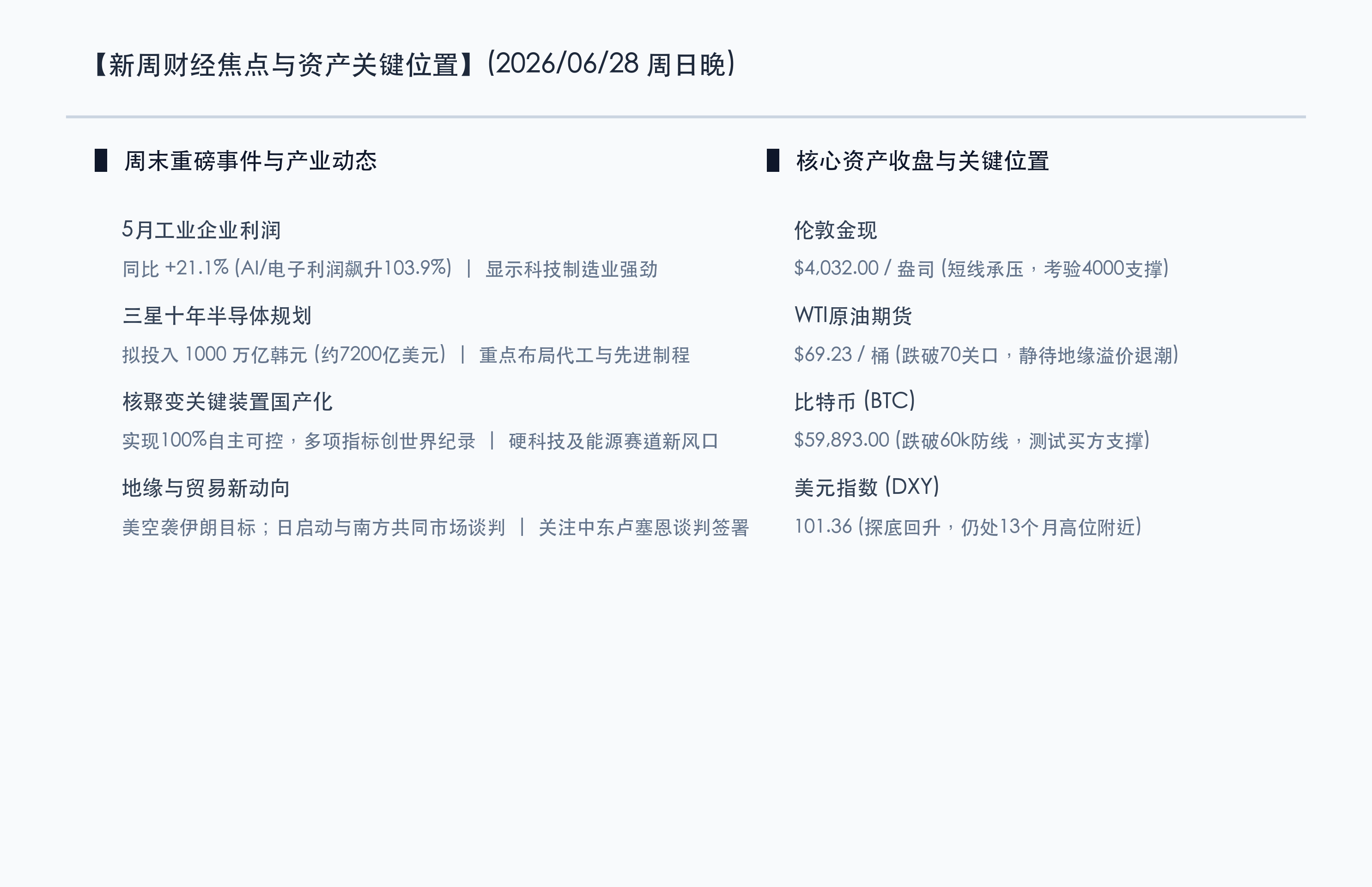 新周财经焦点与资产关键位置