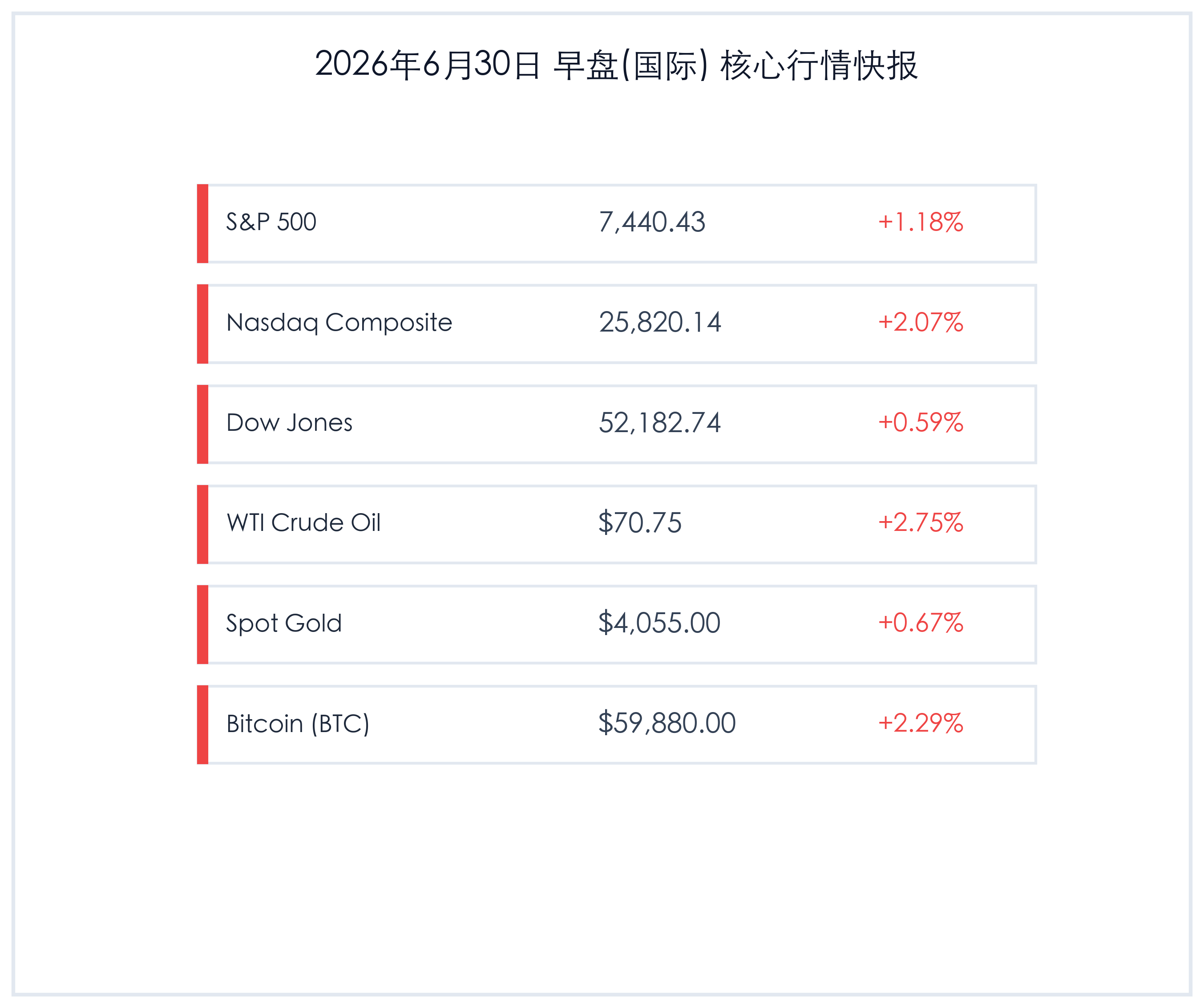 2026年6月30日 早盘核心行情快报