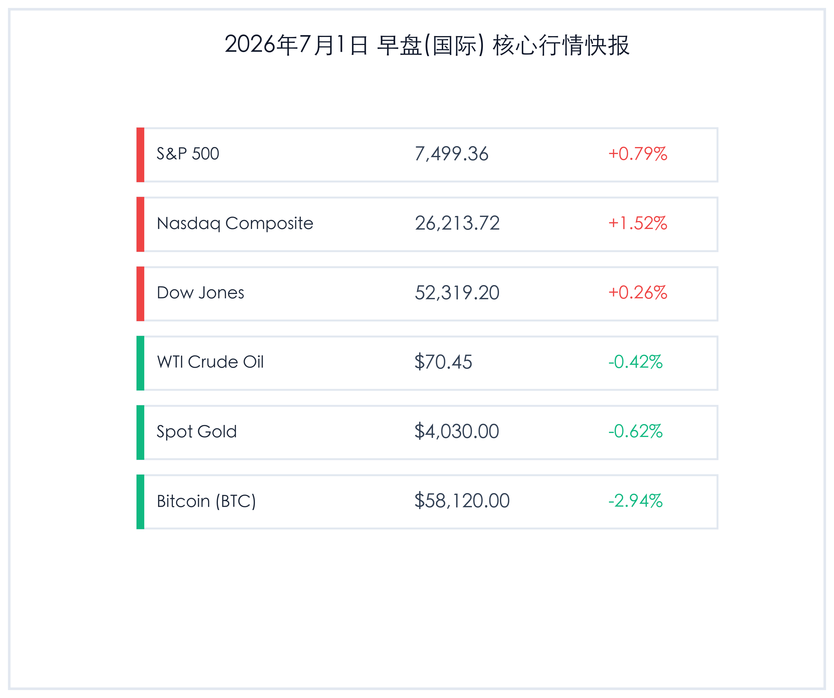 2026年7月1日 早盘核心行情快报