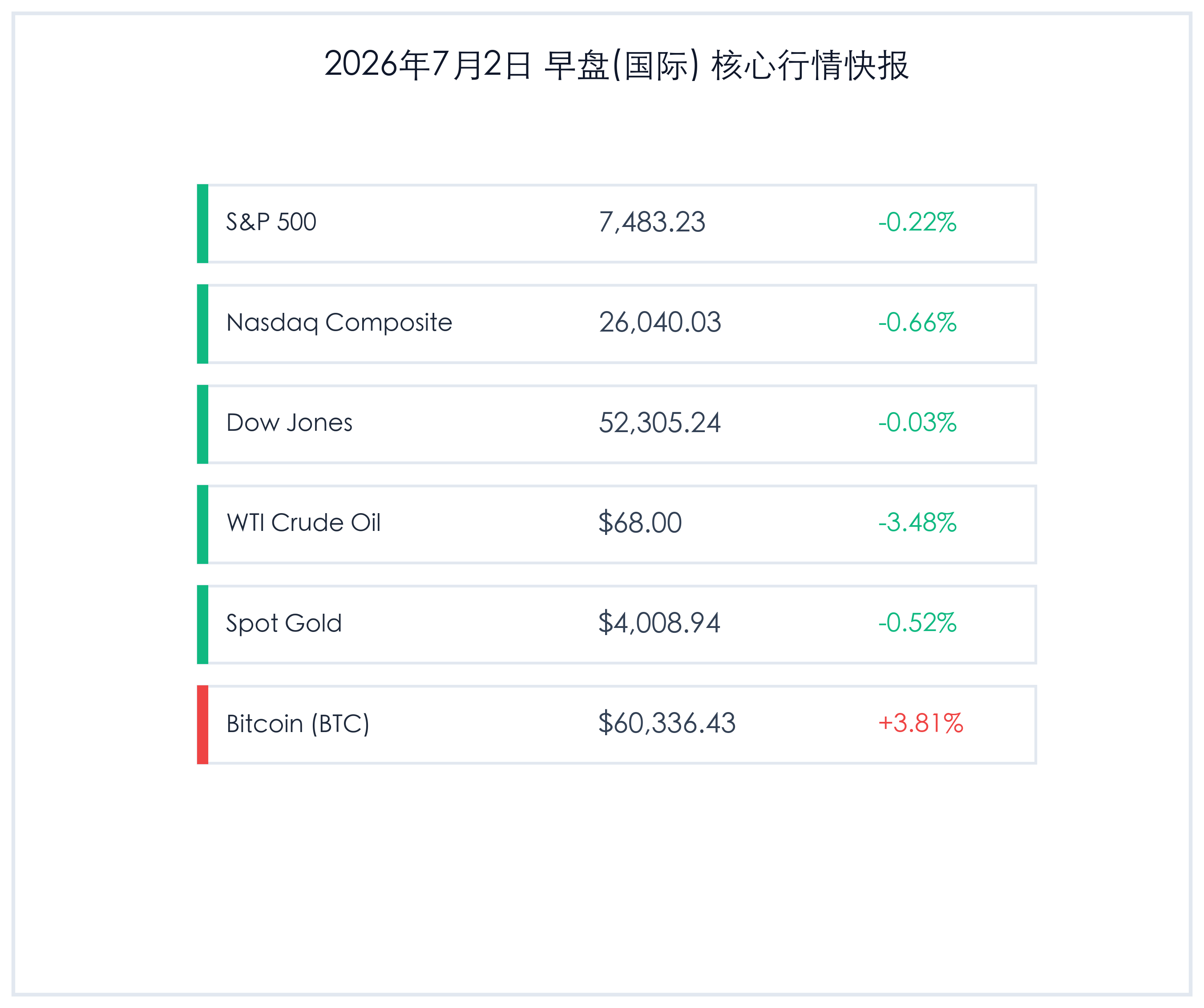 2026年7月2日 早盘核心行情快报