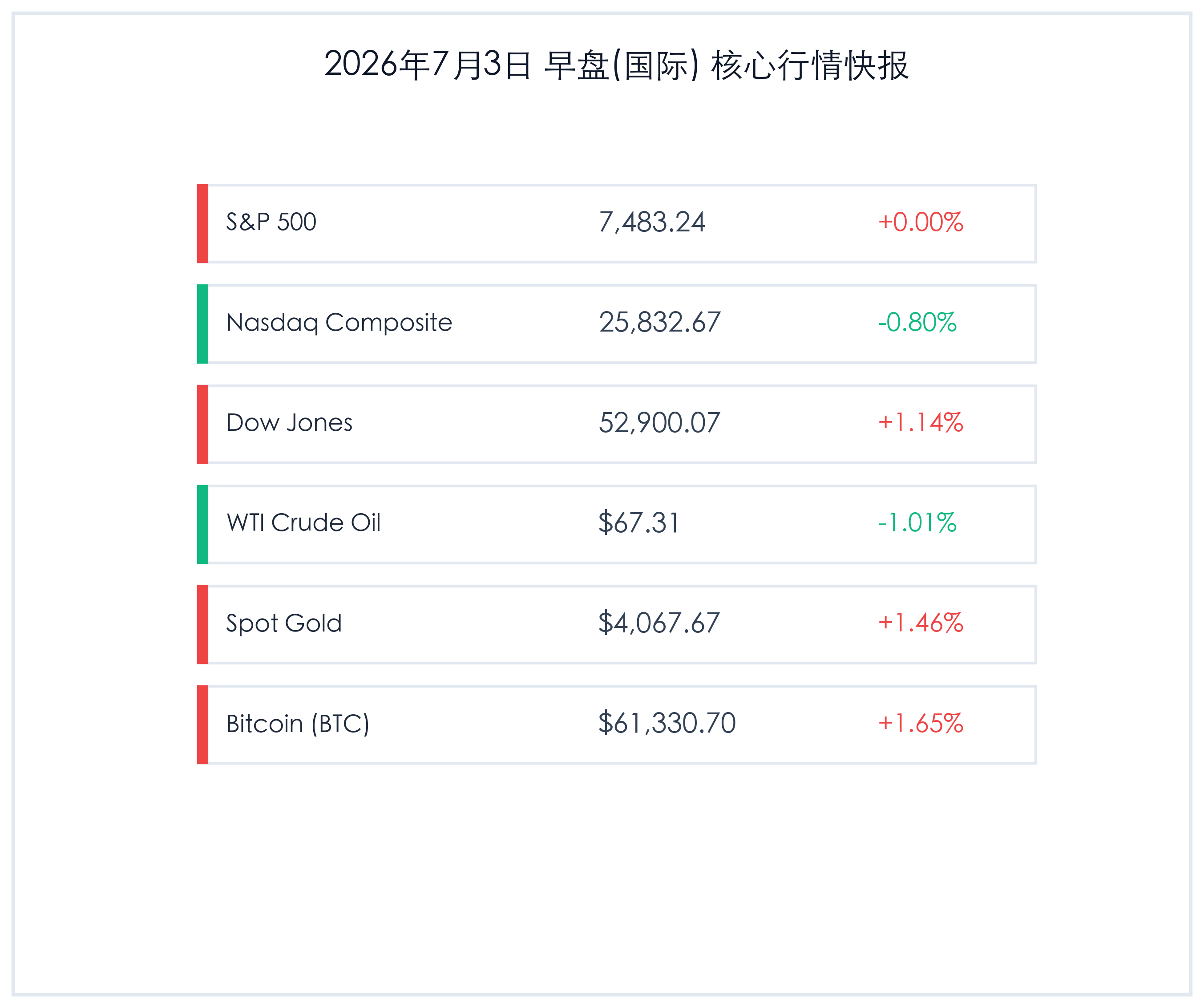 2026年7月3日 早盘核心行情快报