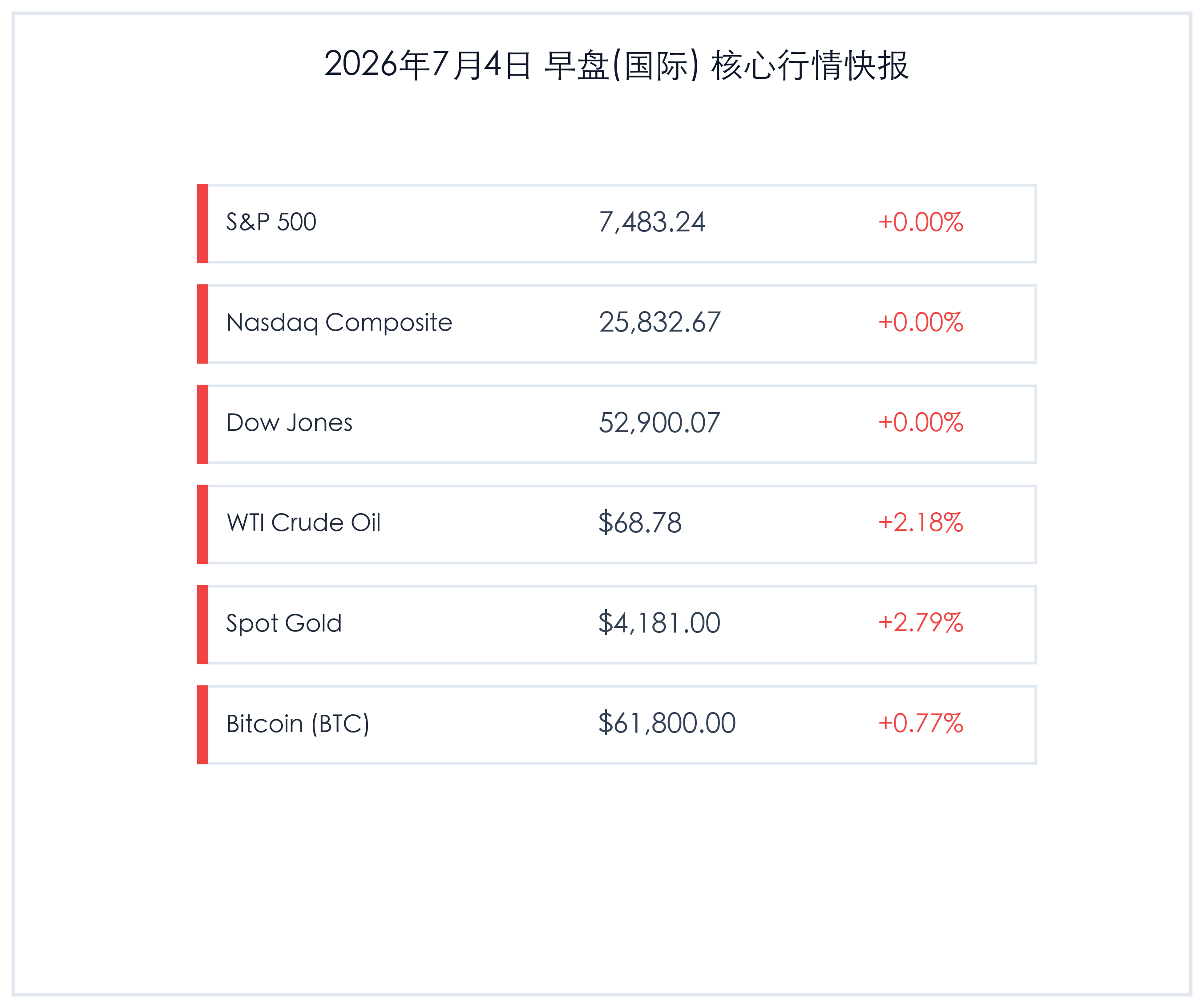 2026年7月4日 早盘核心行情快报
