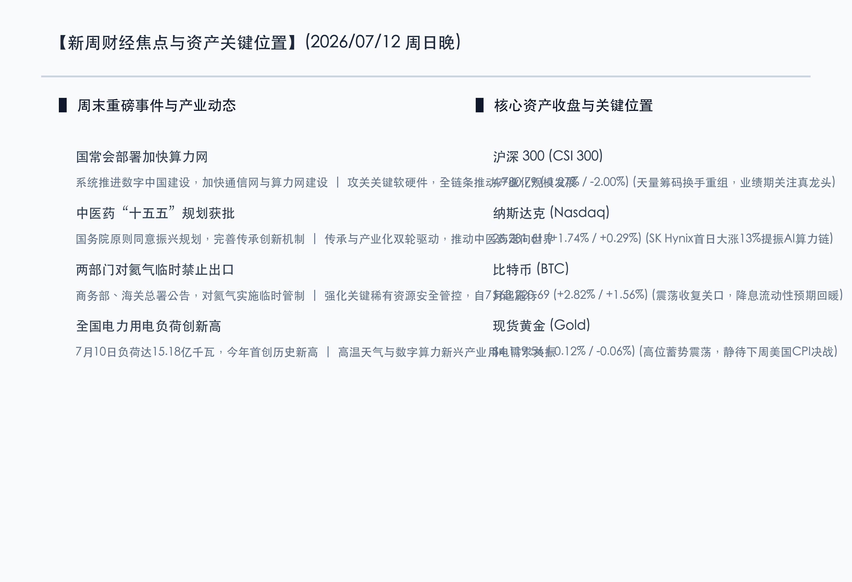 新周财经焦点与资产关键位置
