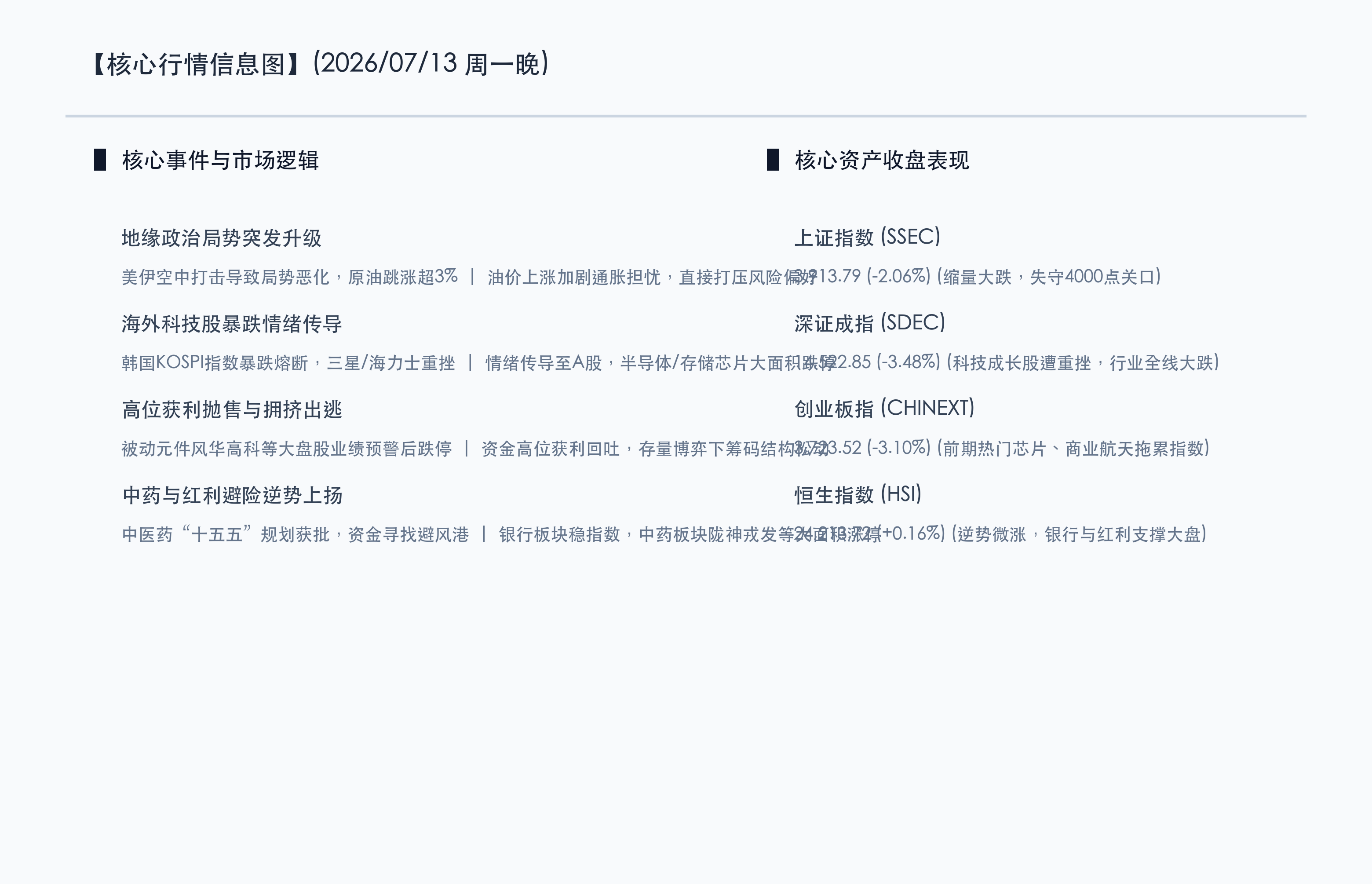 核心行情信息图