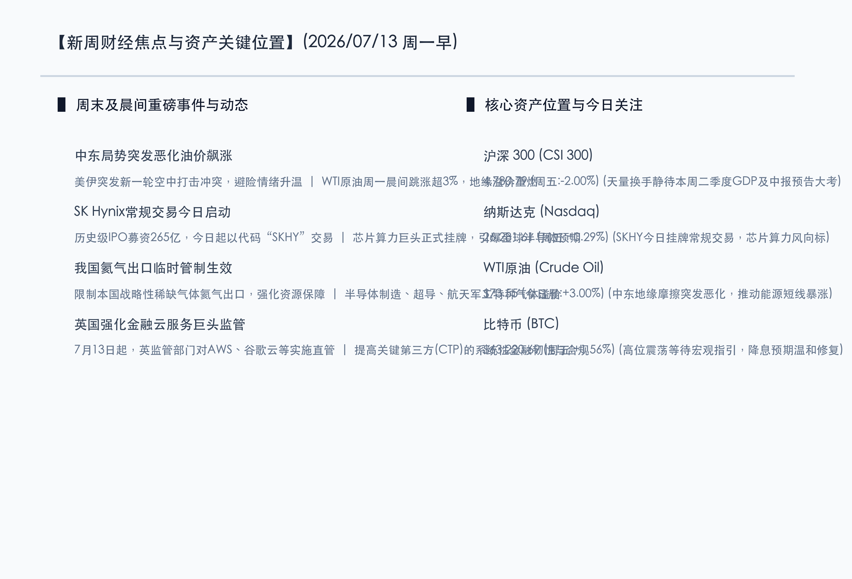 新周财经焦点与资产关键位置