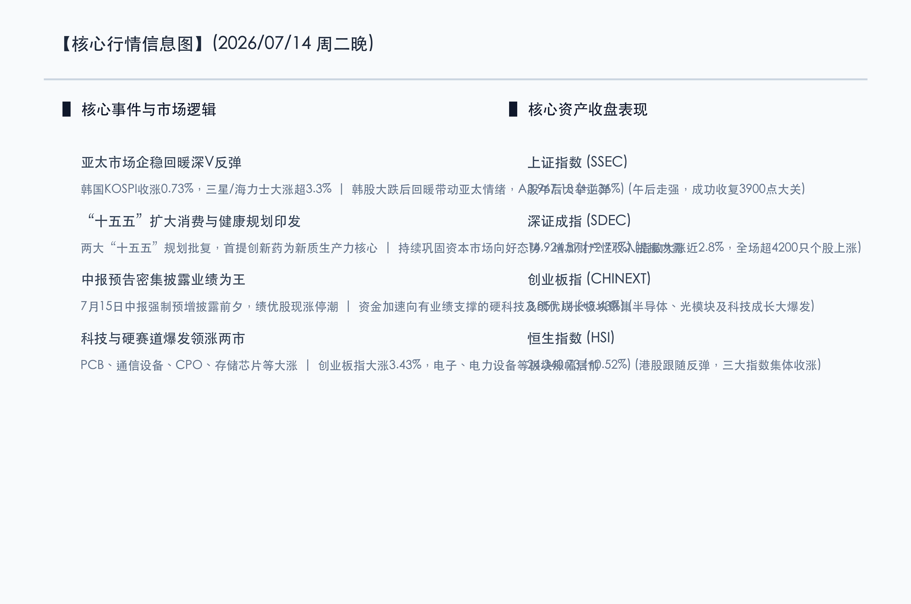核心行情信息图