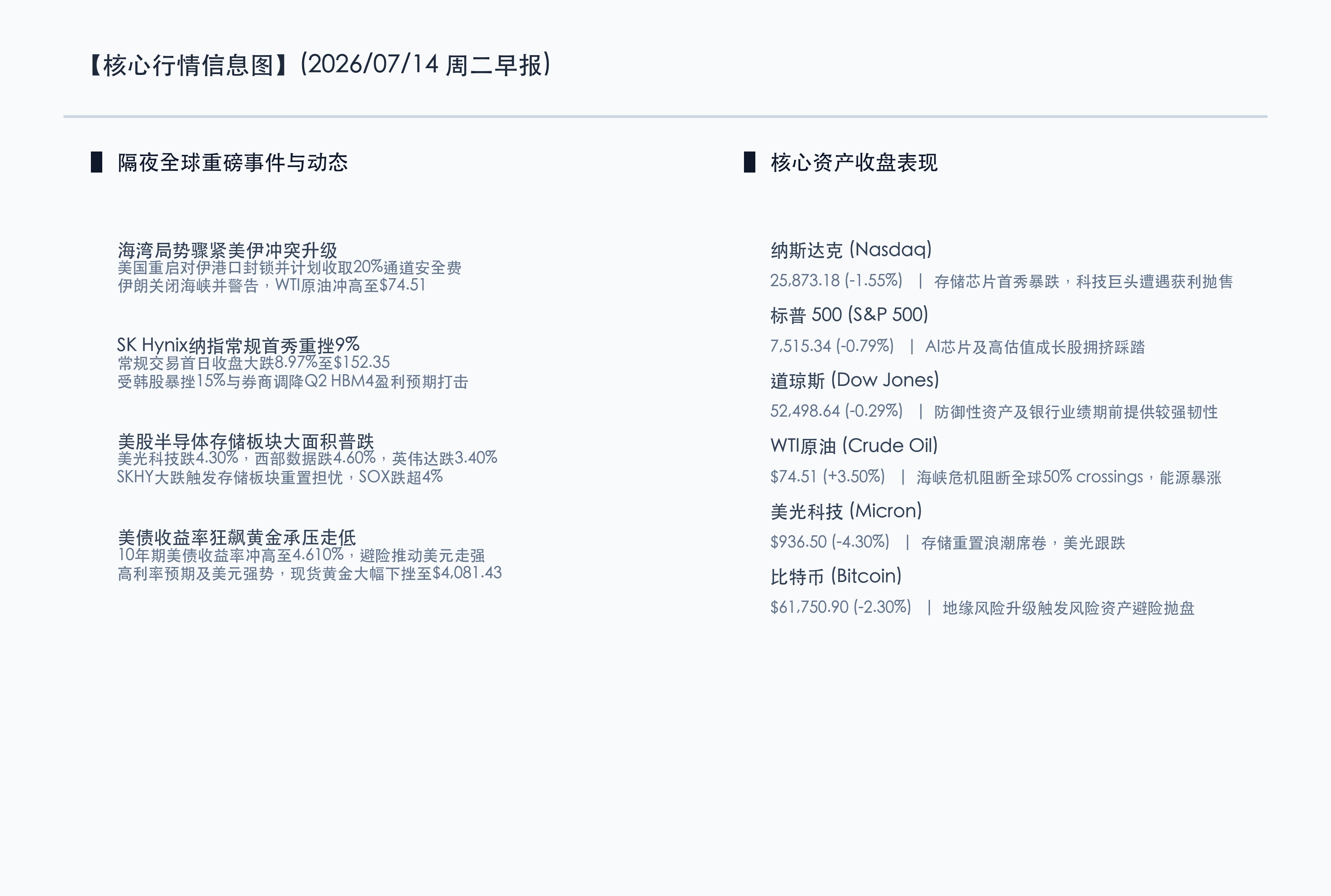 核心行情信息图