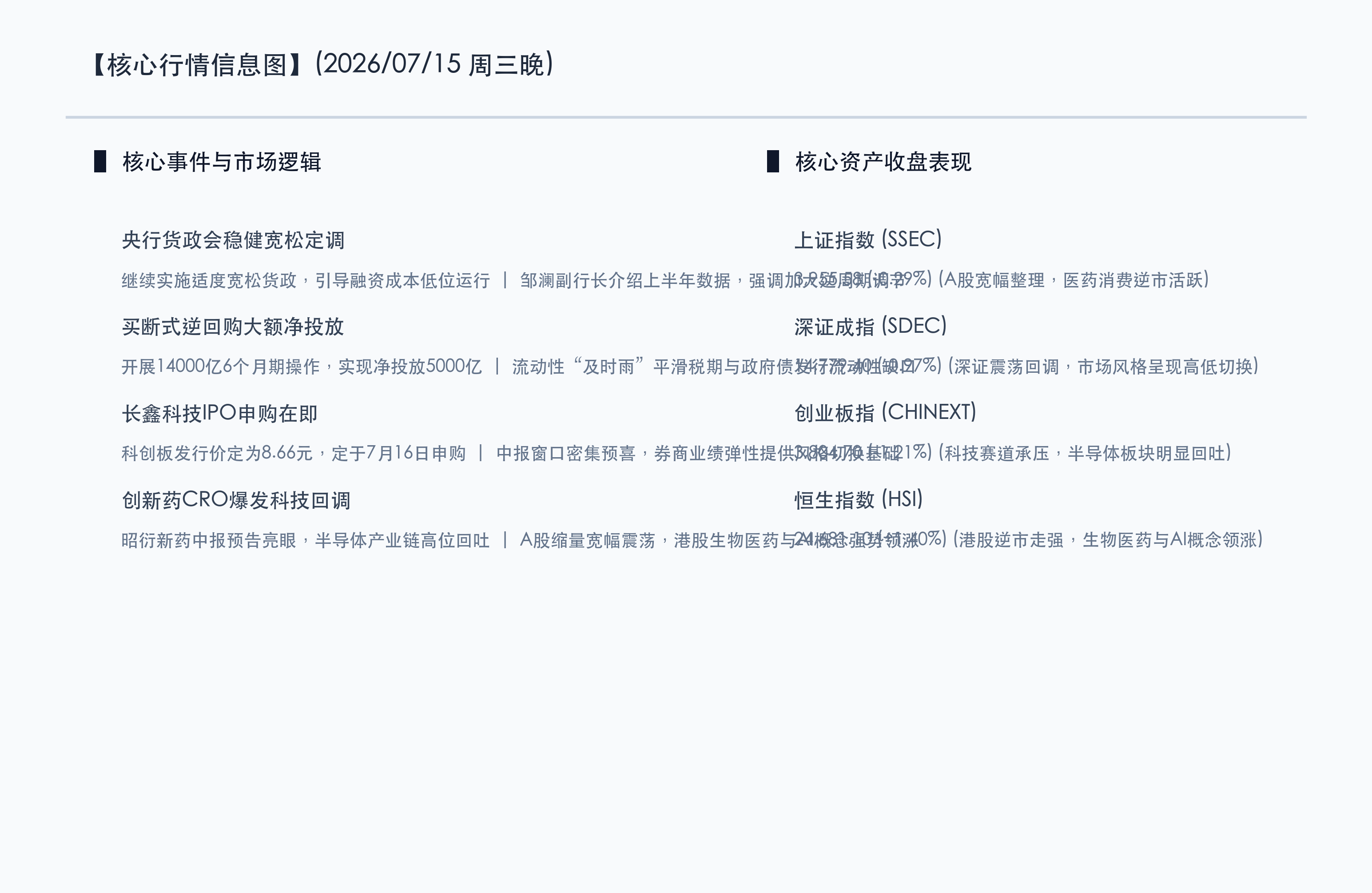 核心行情信息图