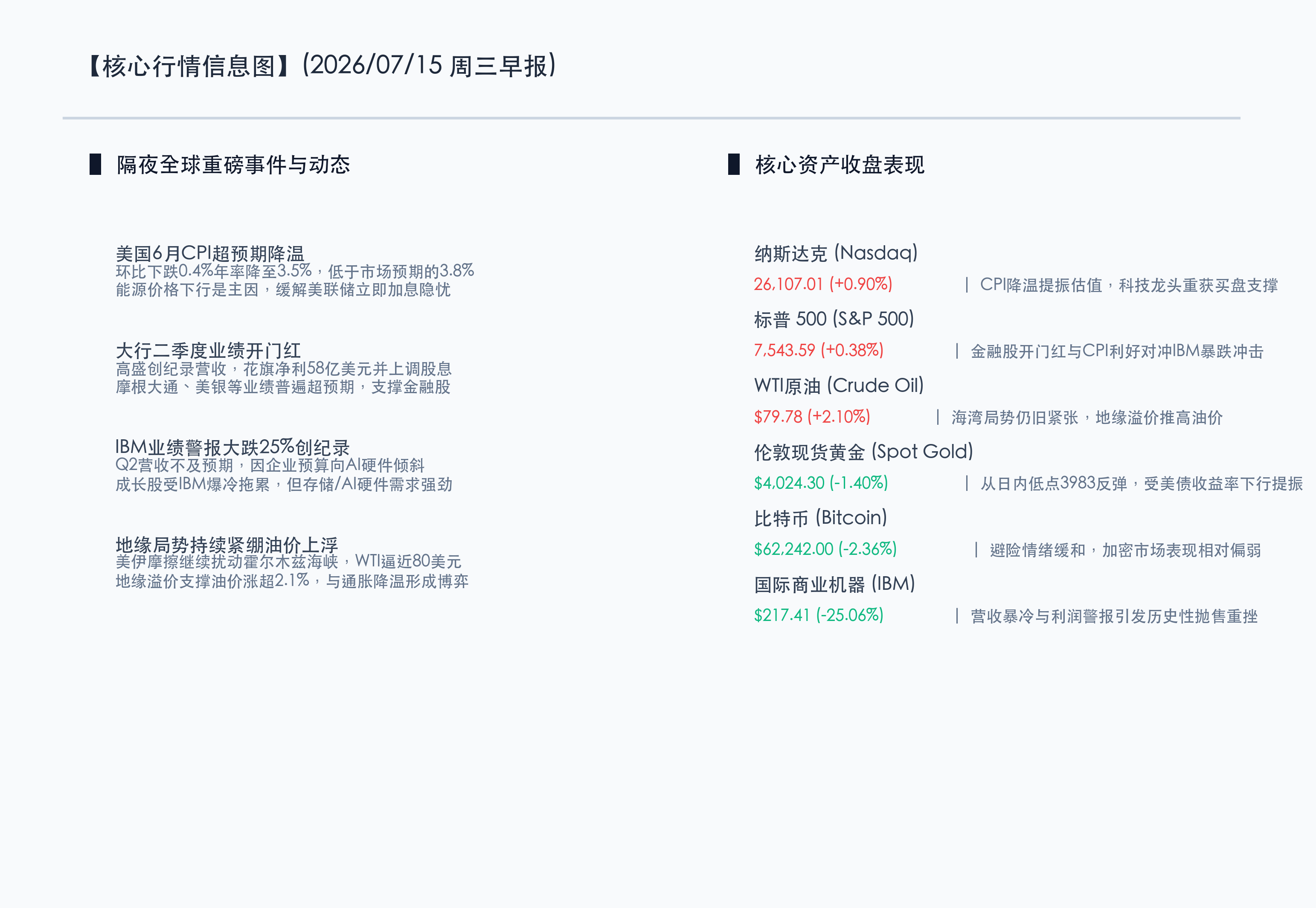 核心行情信息图