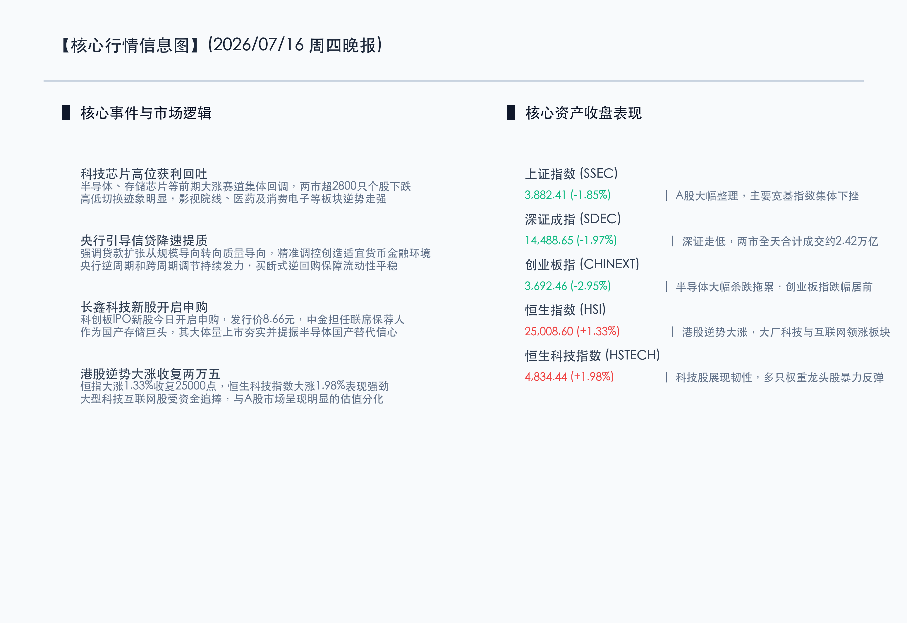 核心行情信息图