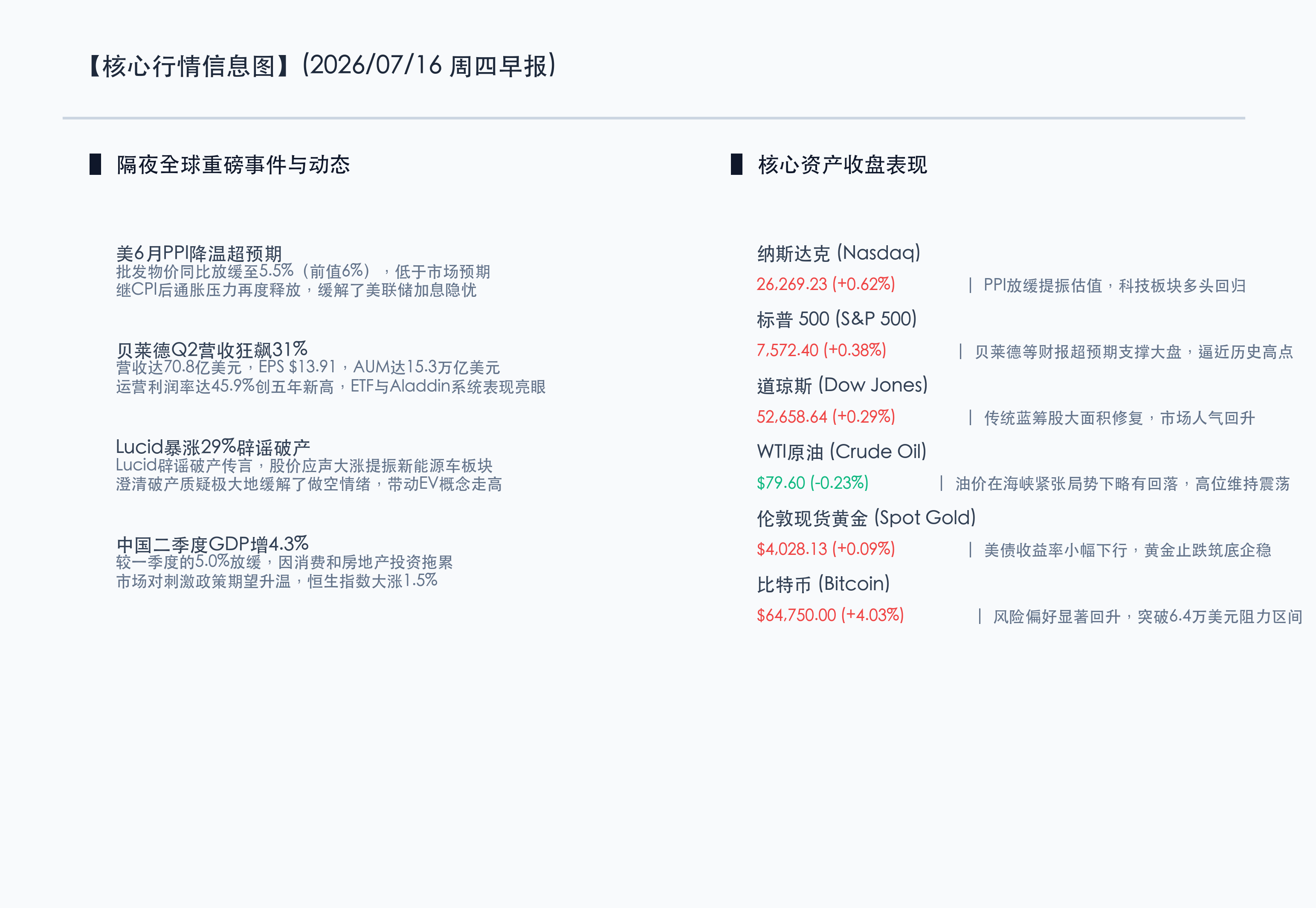 核心行情信息图