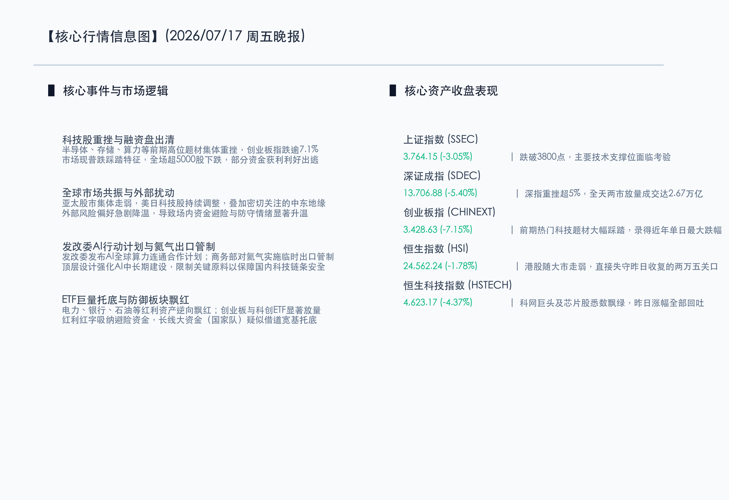核心行情信息图
