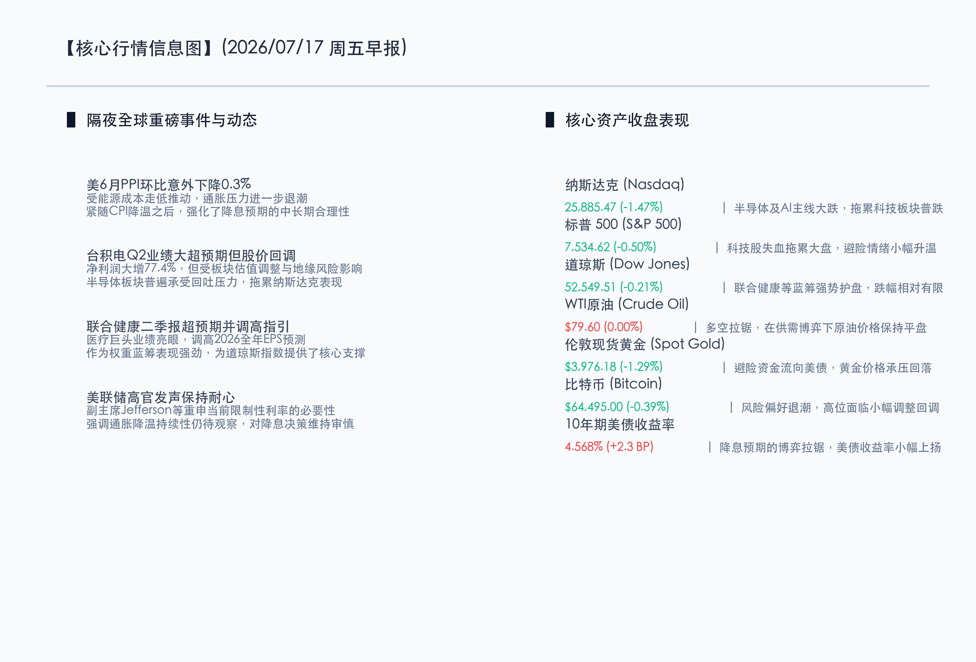 核心行情信息图