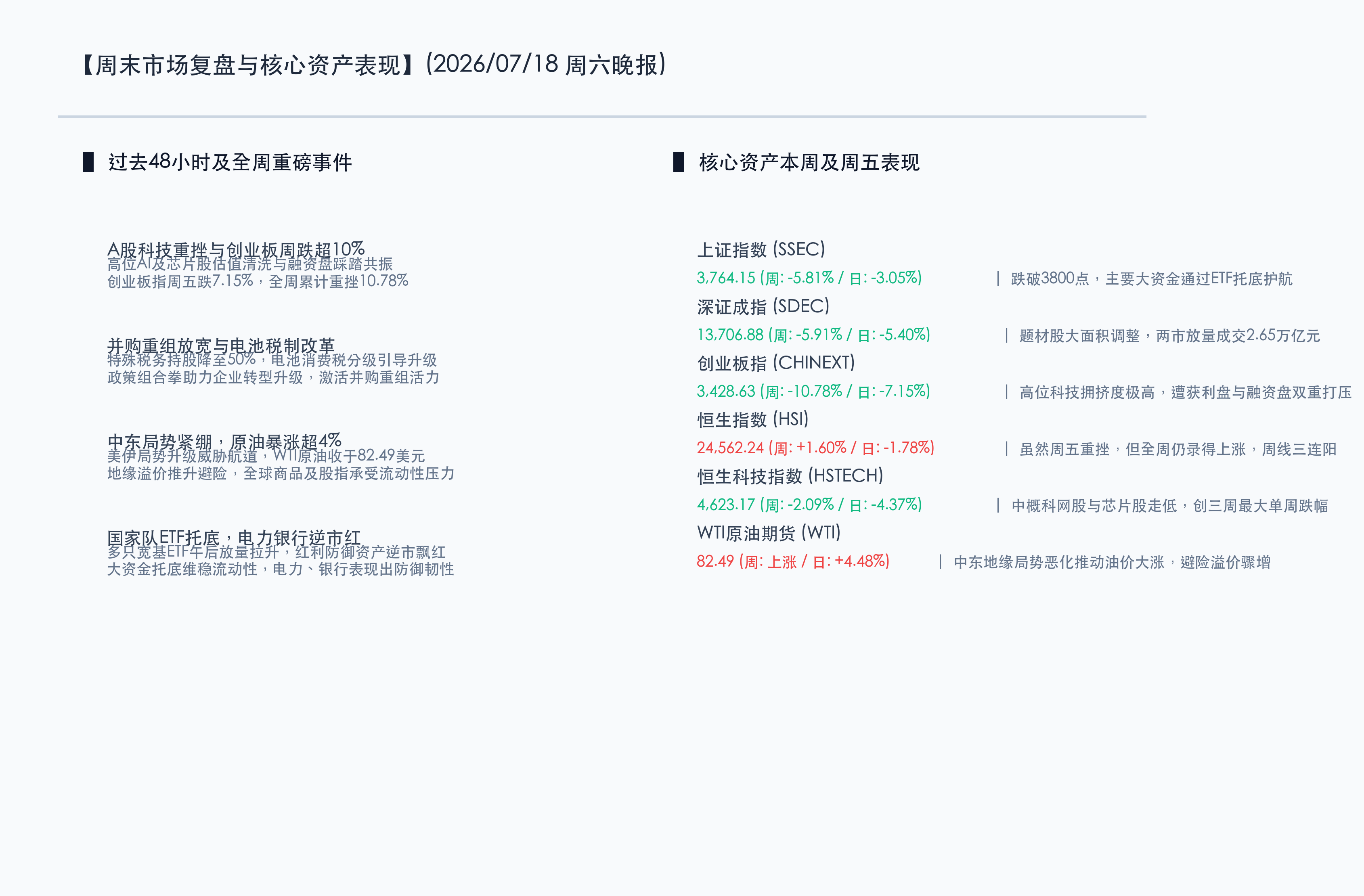 核心行情信息图