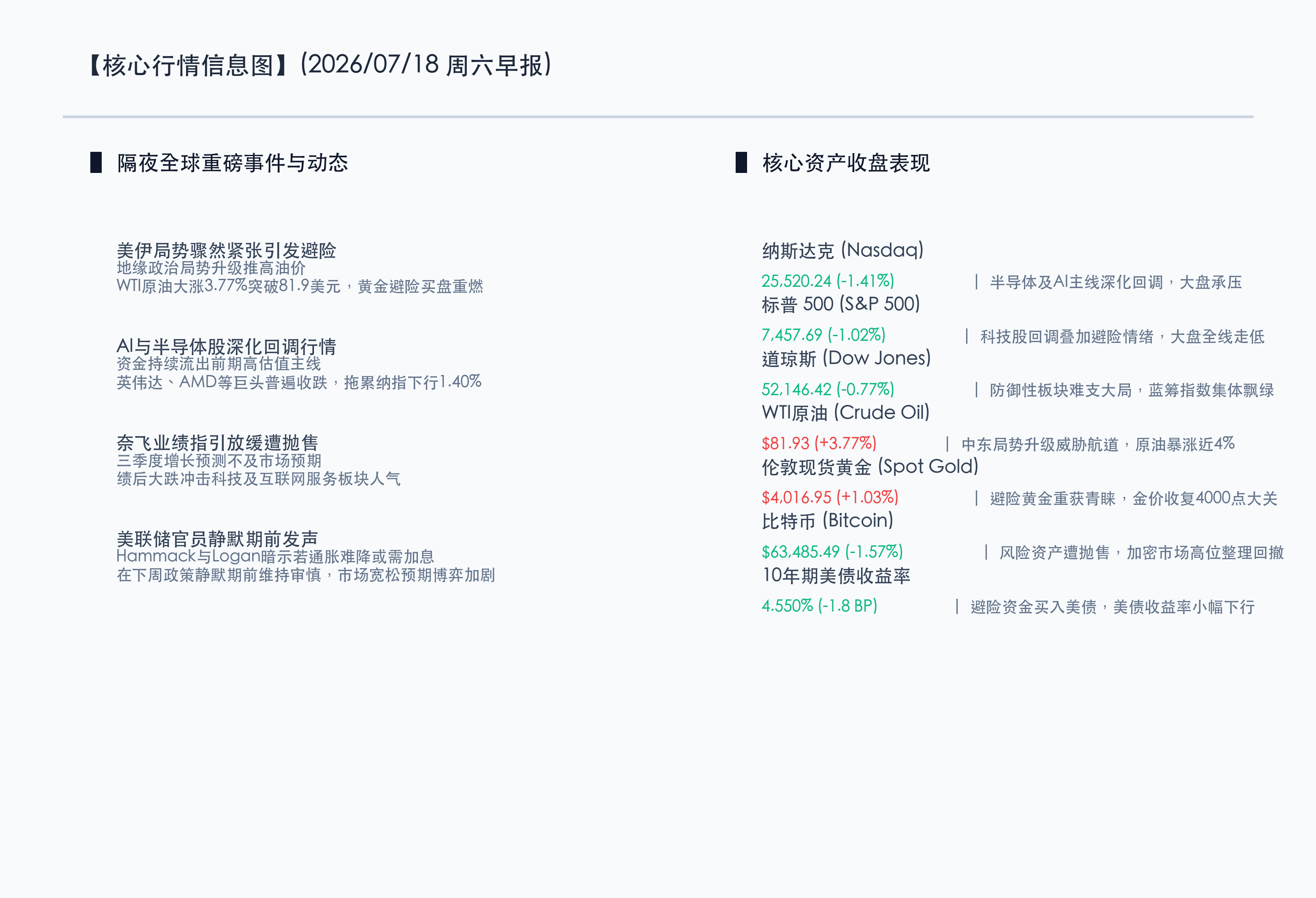 核心行情信息图
