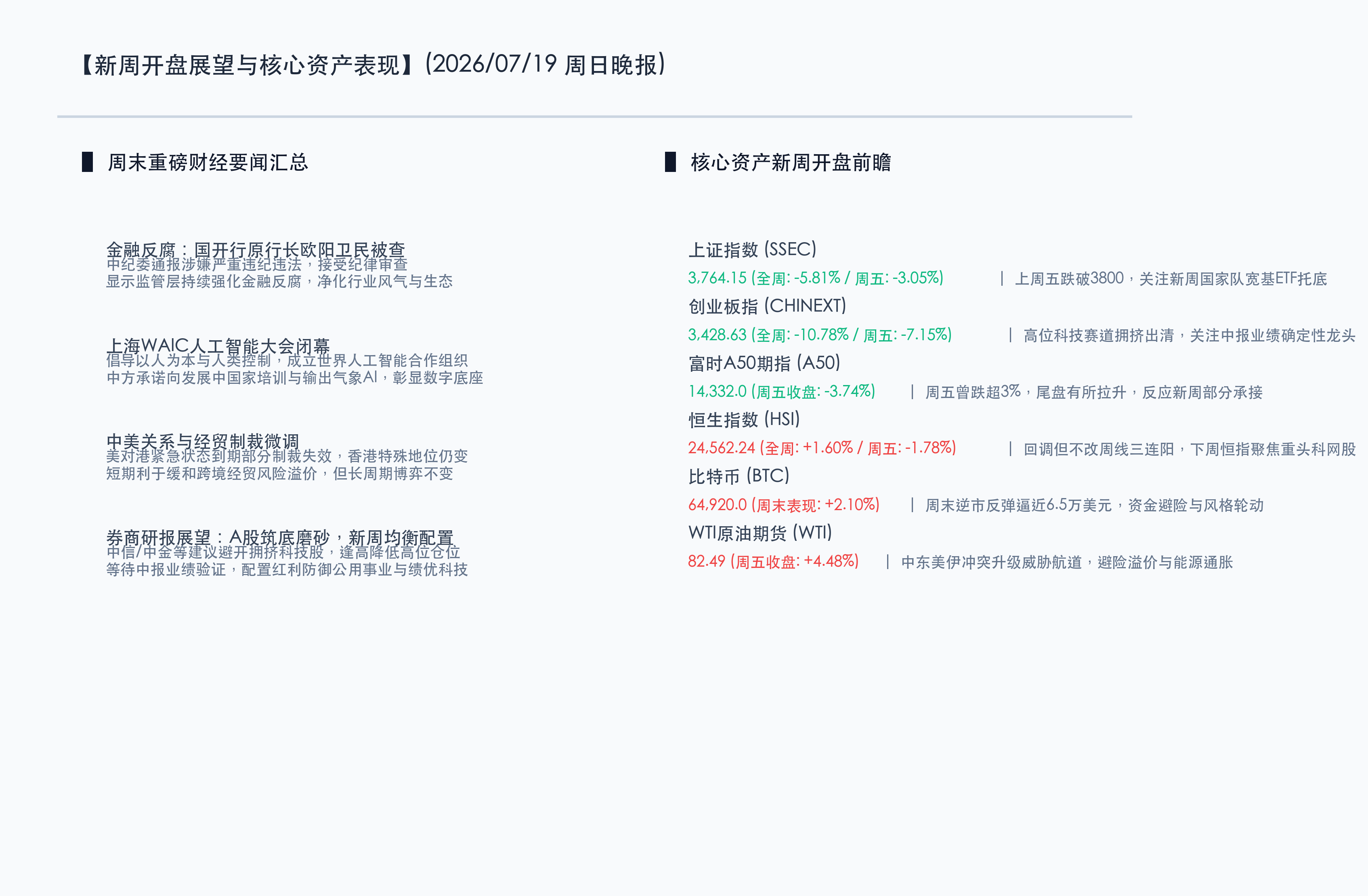 核心行情信息图