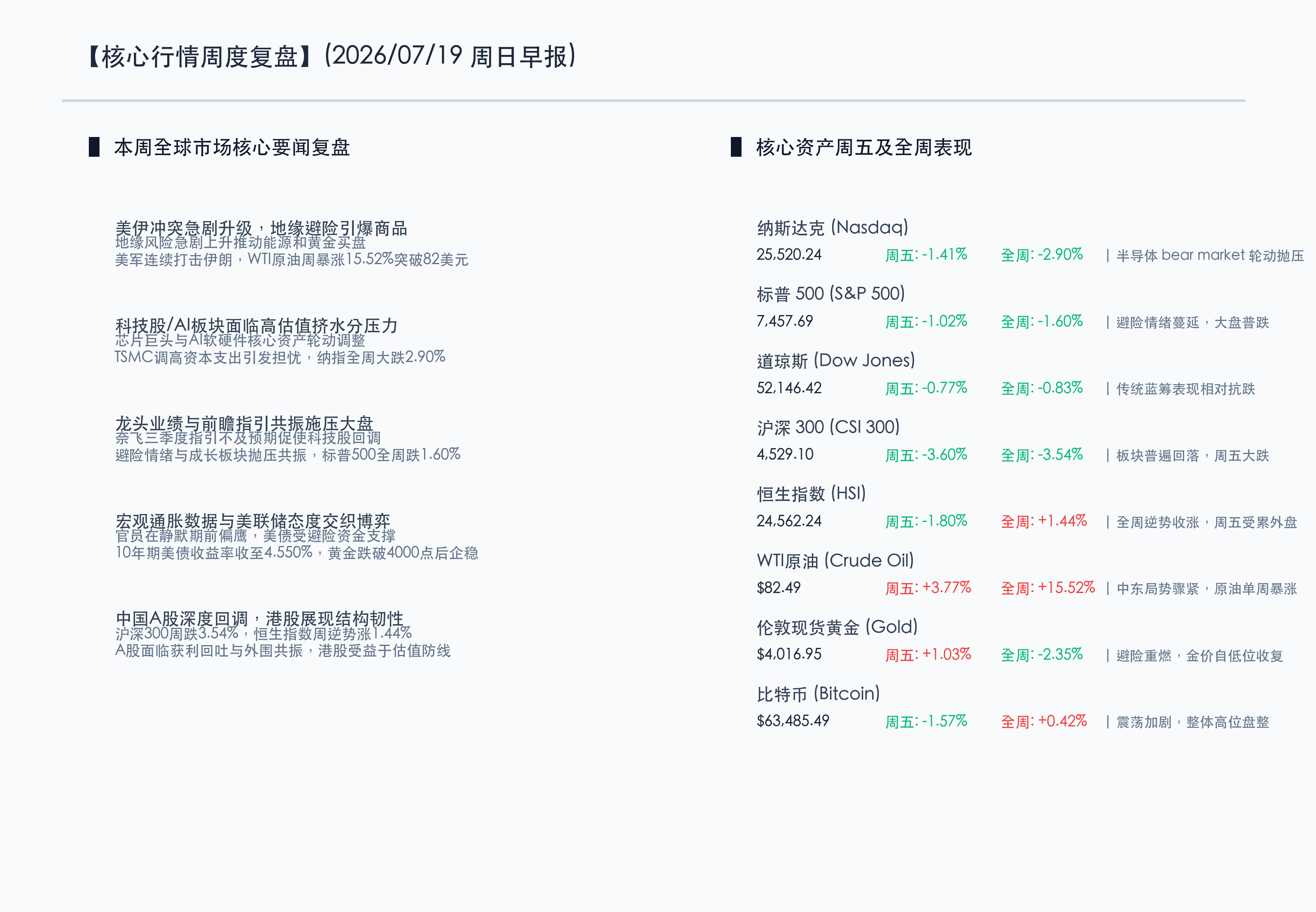 核心行情信息图
