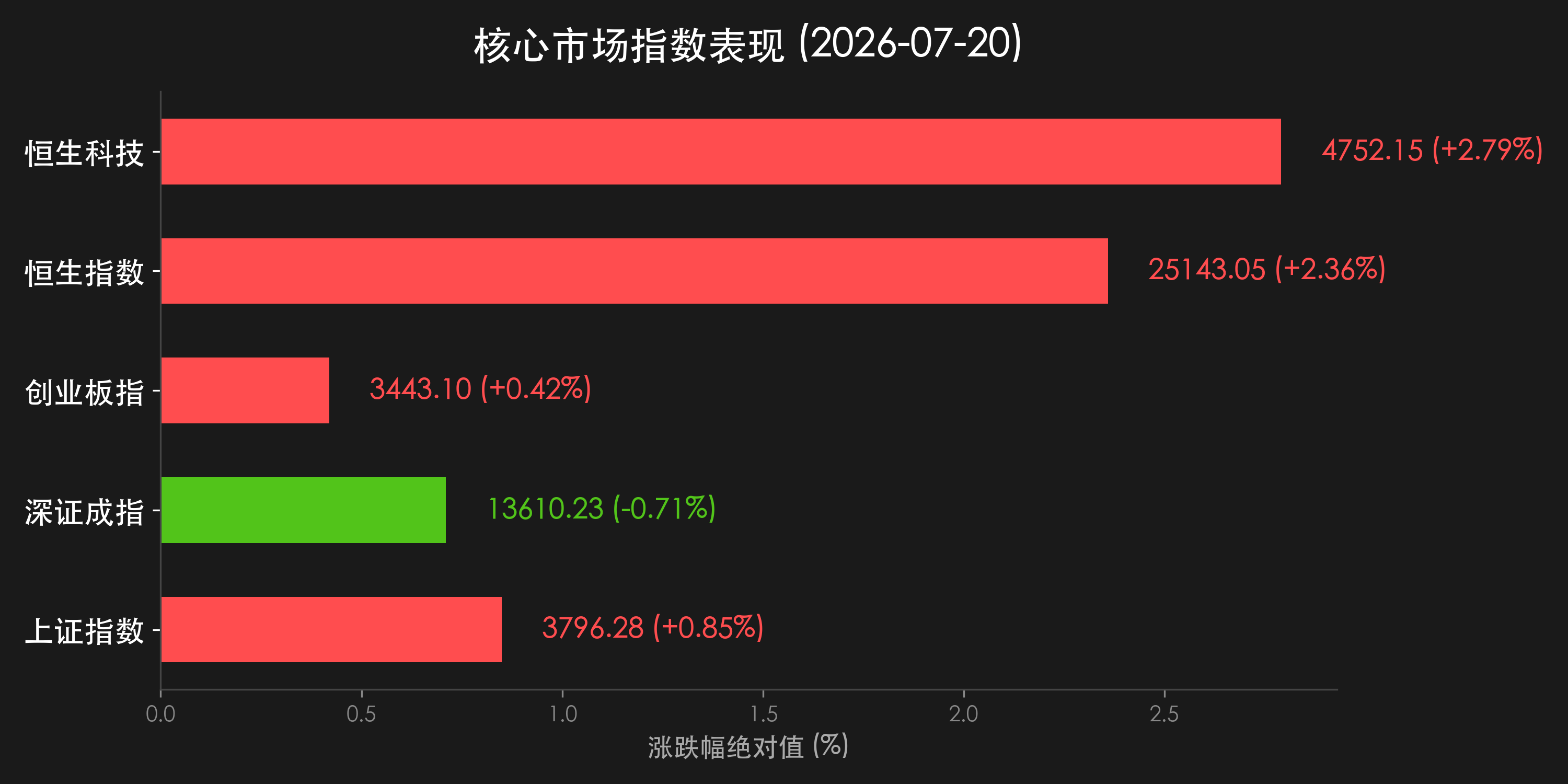 核心行情信息图