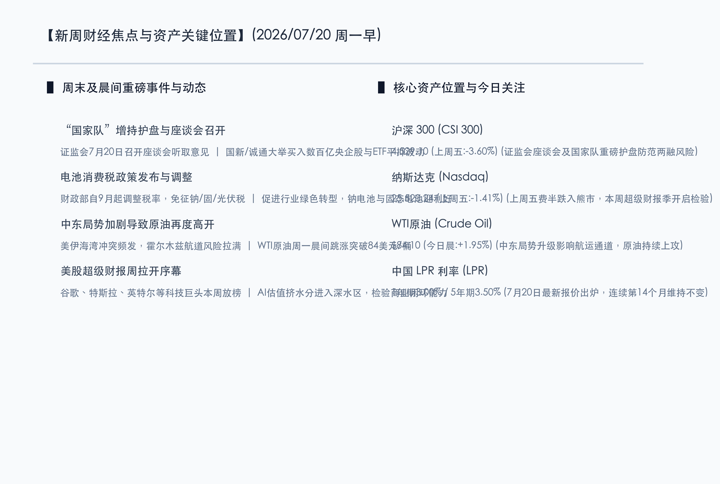 新周财经焦点与资产关键位置