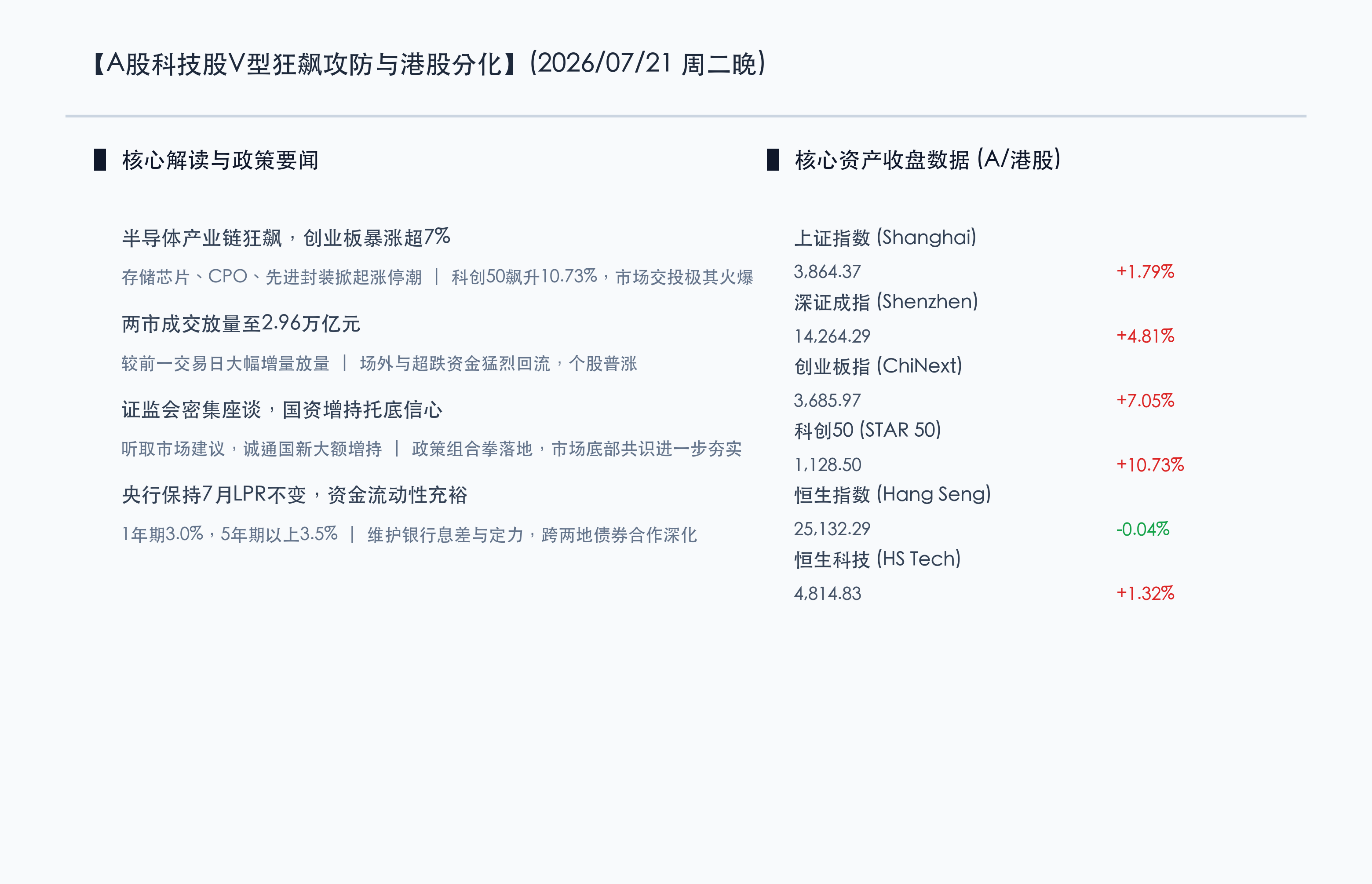 核心行情信息图