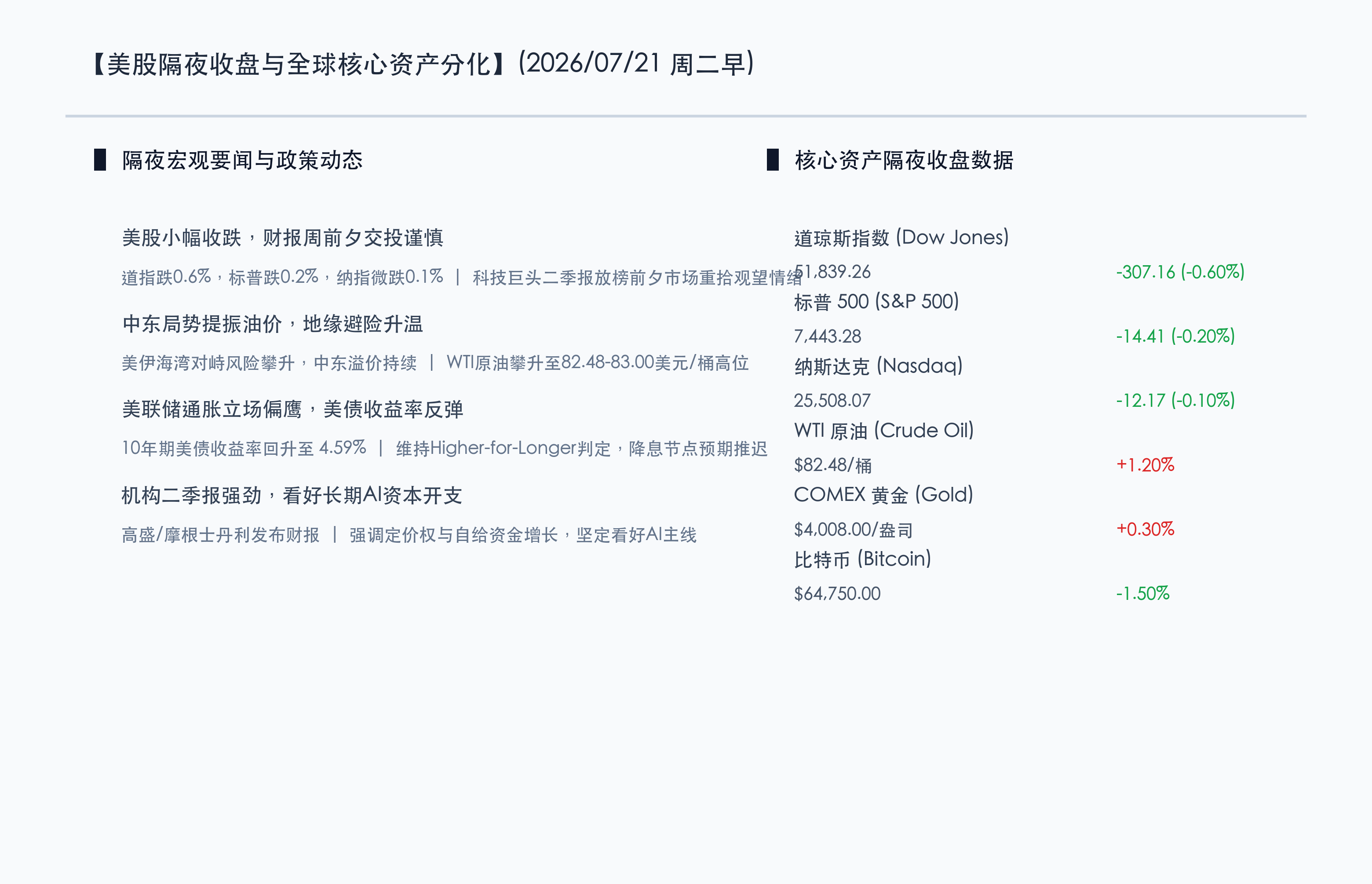 美股隔夜收盘与全球核心资产分化