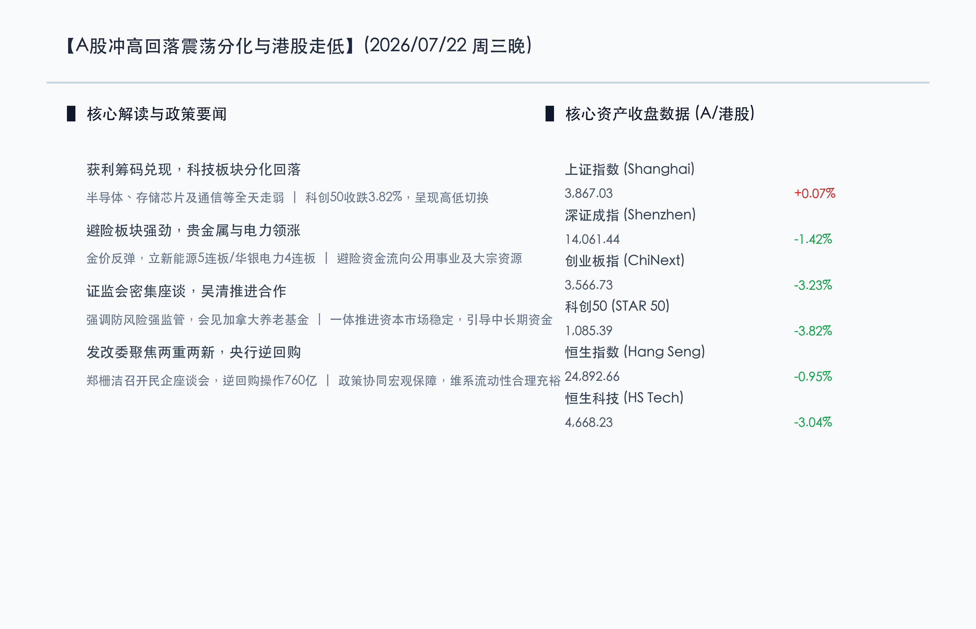 核心行情信息图