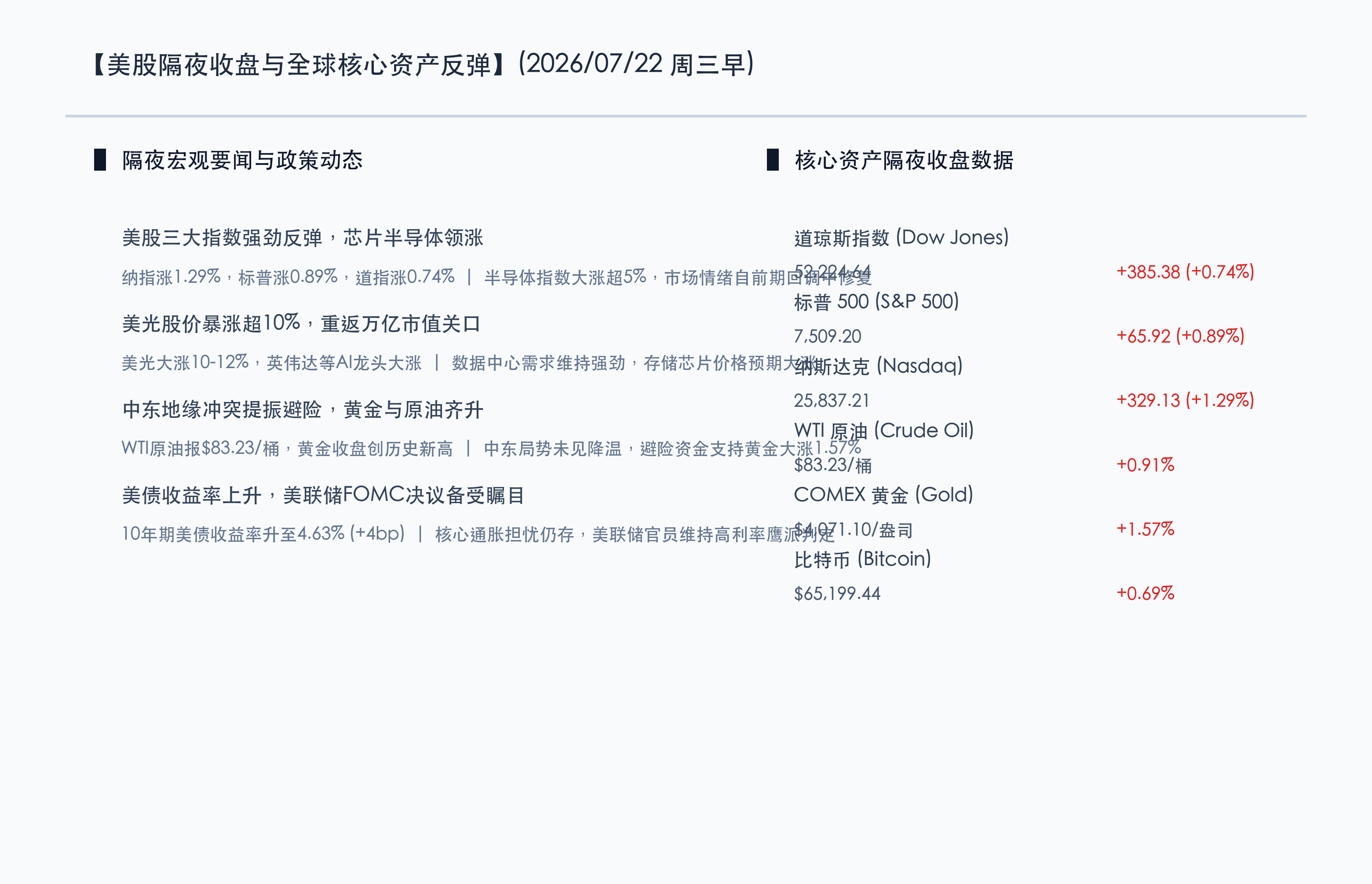 美股隔夜收盘与全球核心资产反弹