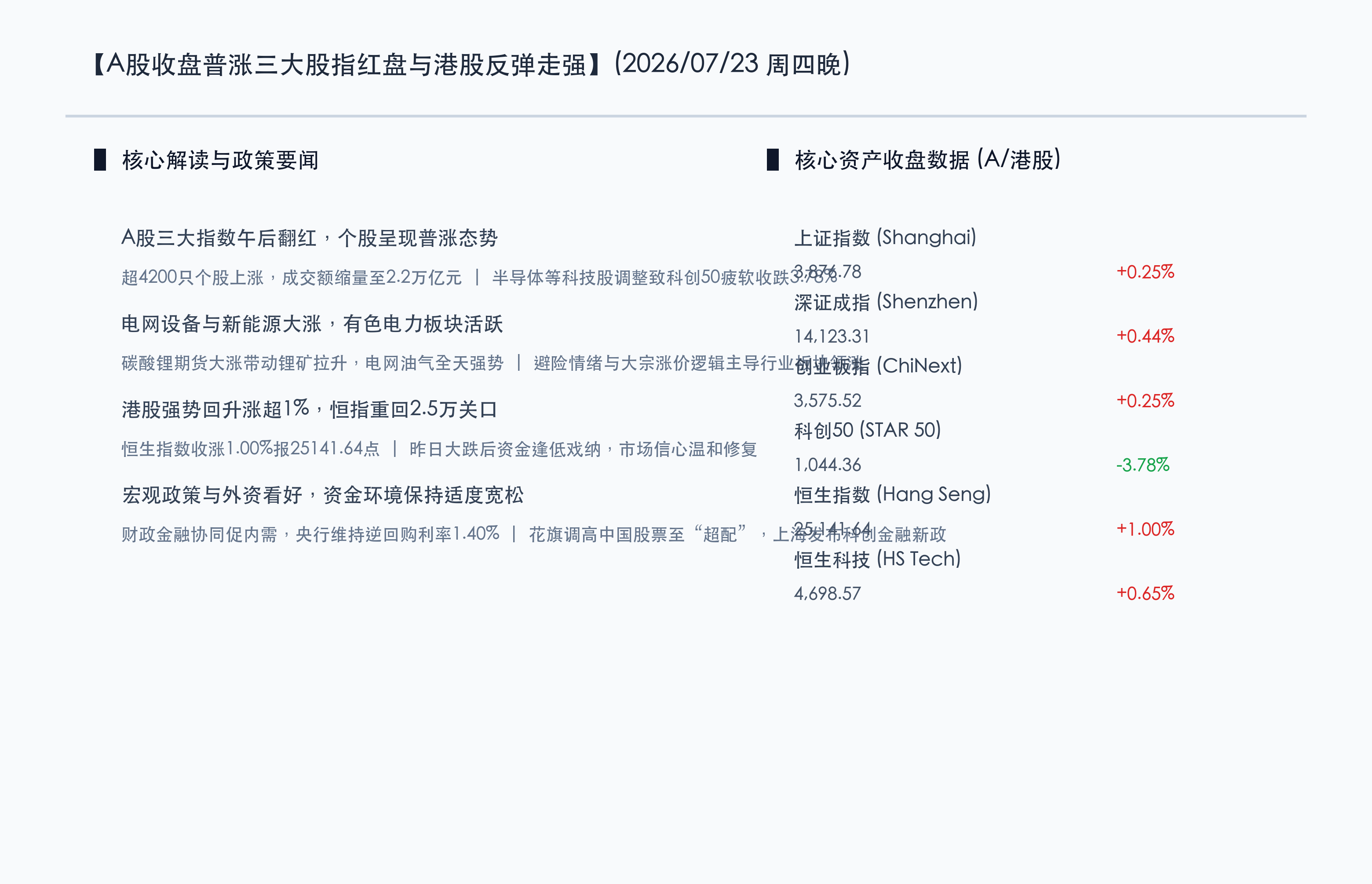核心行情信息图