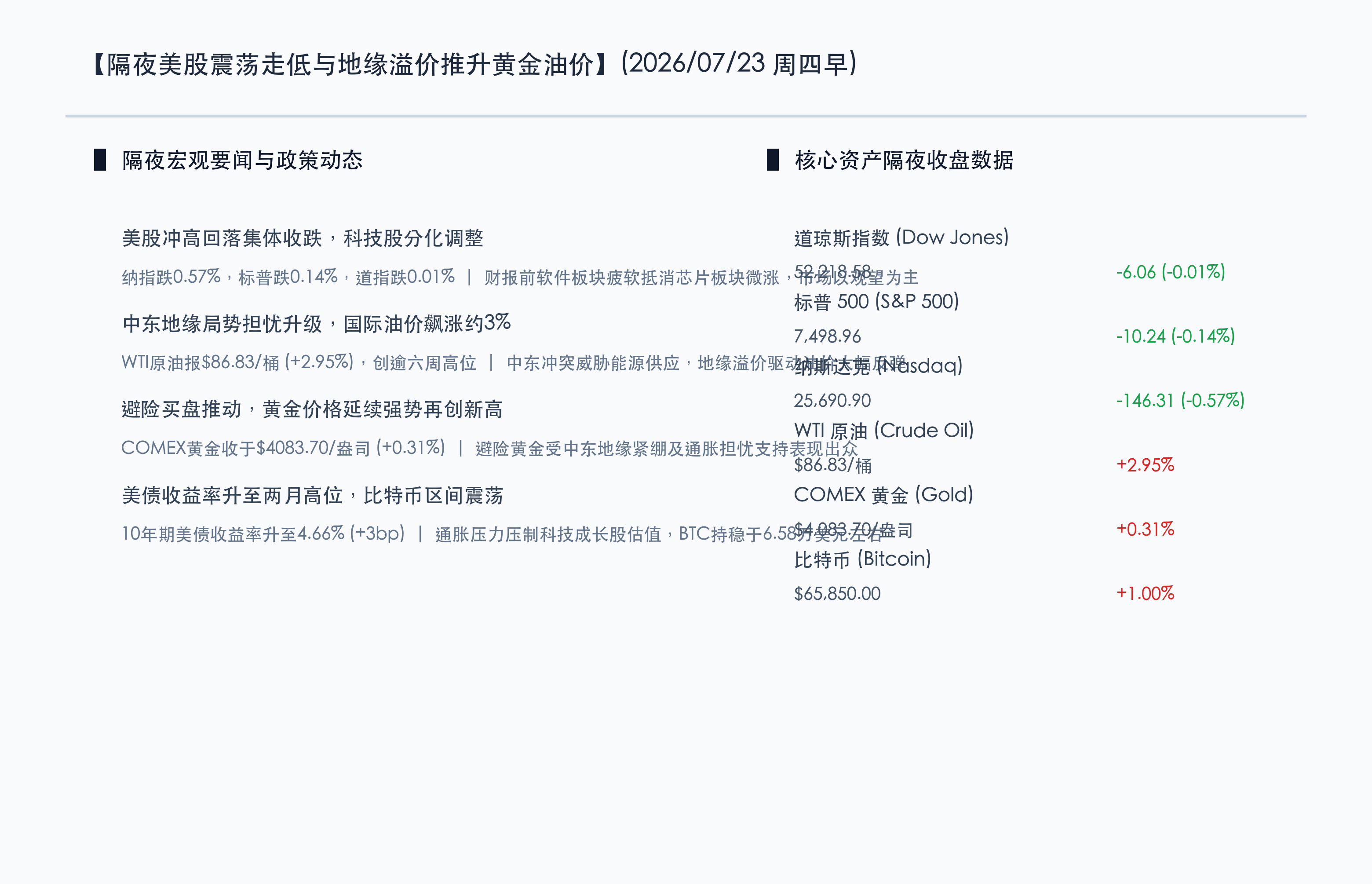 美股隔夜收盘与全球核心资产反弹