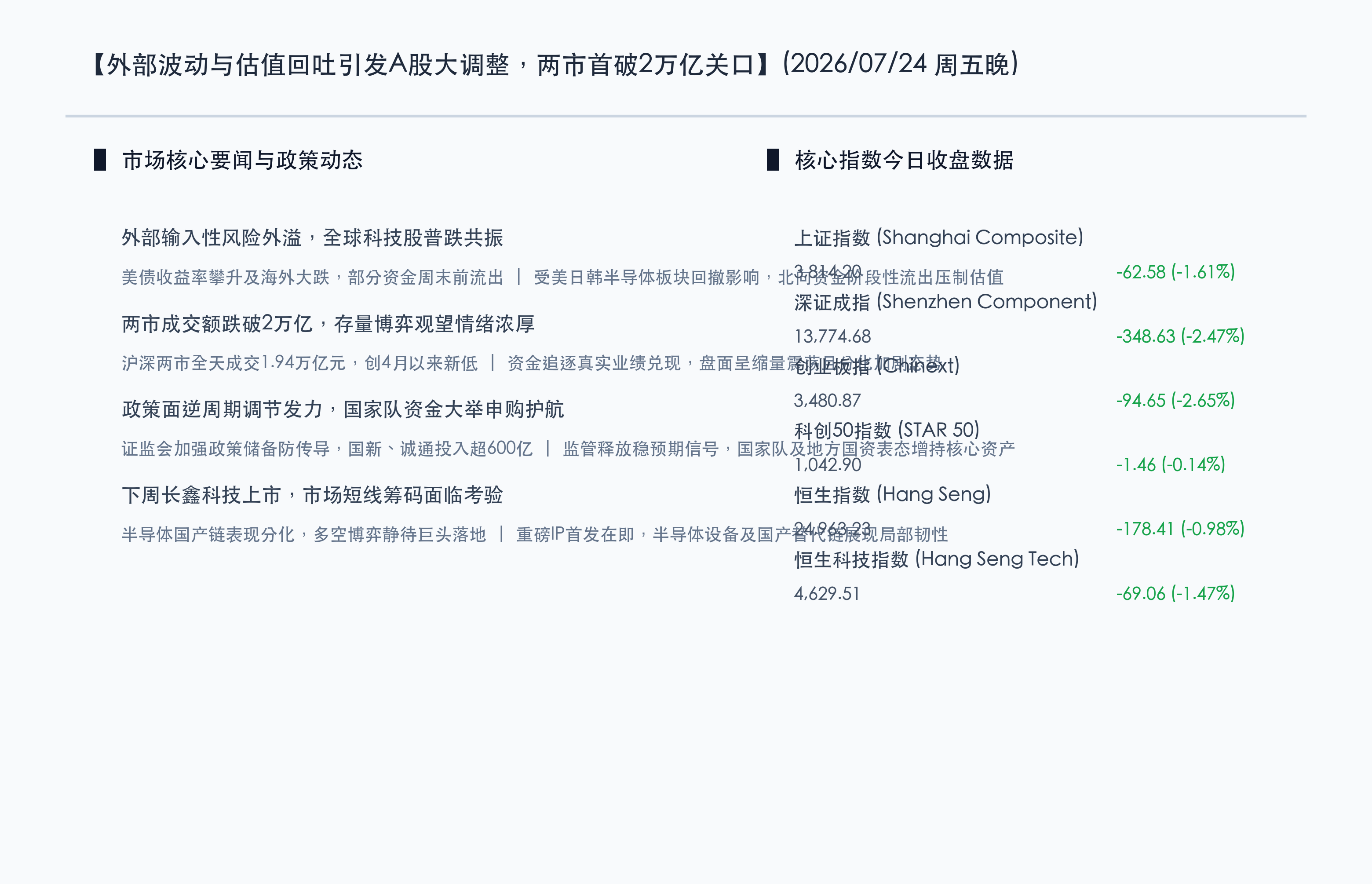 核心行情信息图