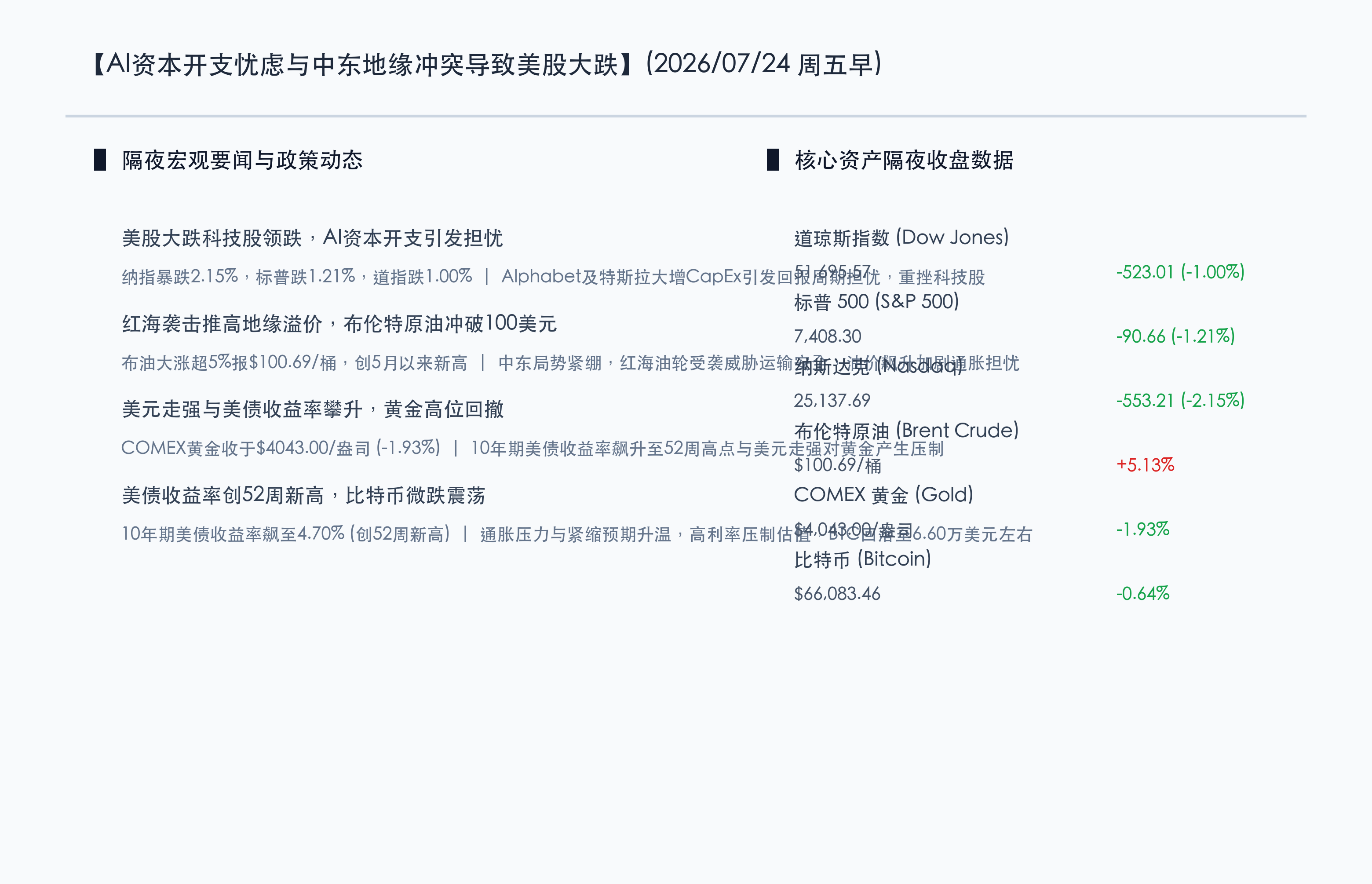 美股隔夜收盘与全球核心资产分化